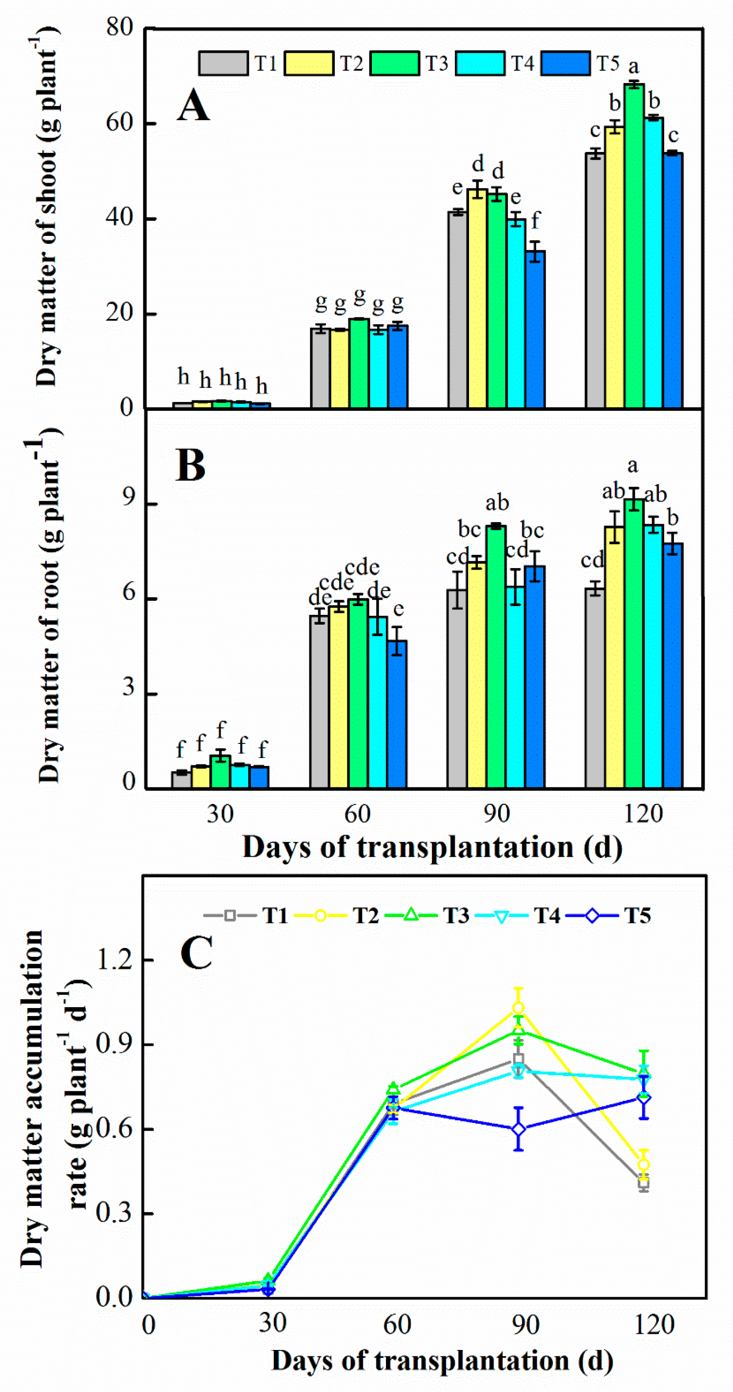 Agronomy 09 00683 g001 Agronomy 09 00683 g001