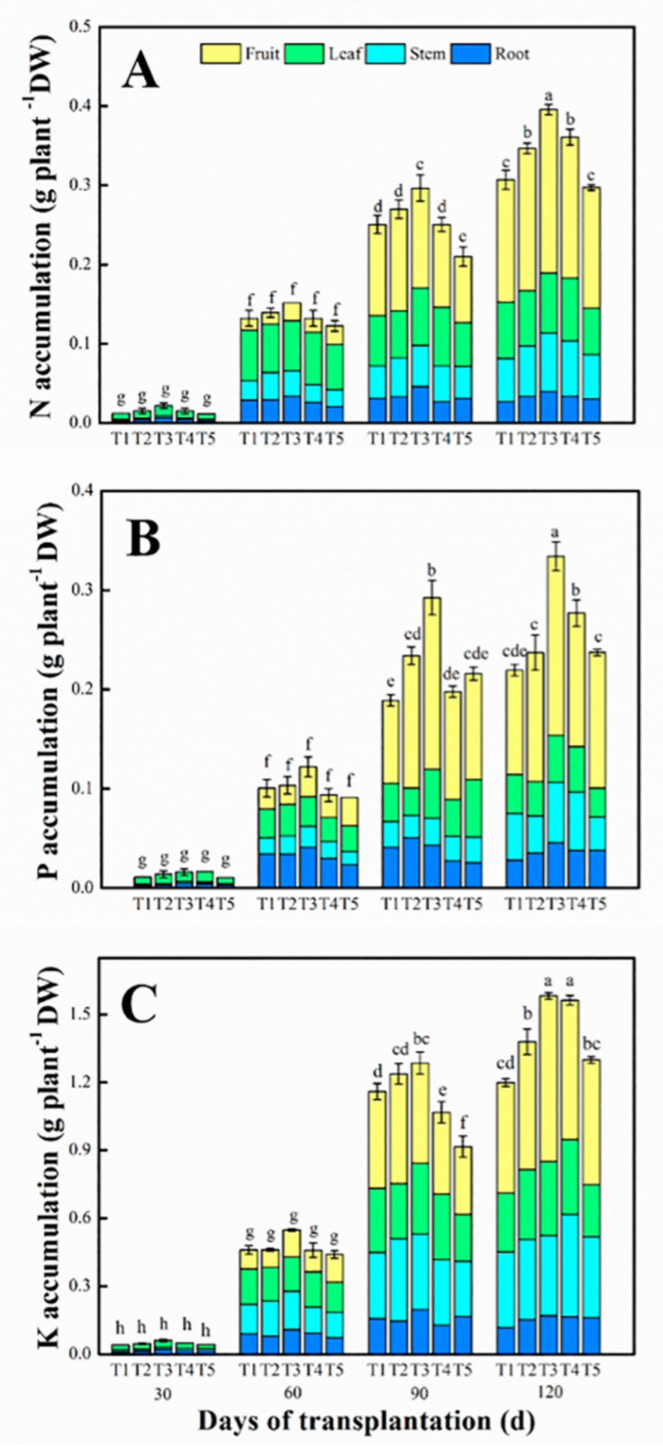 Agronomy 09 00683 g003 Agronomy 09 00683 g003
