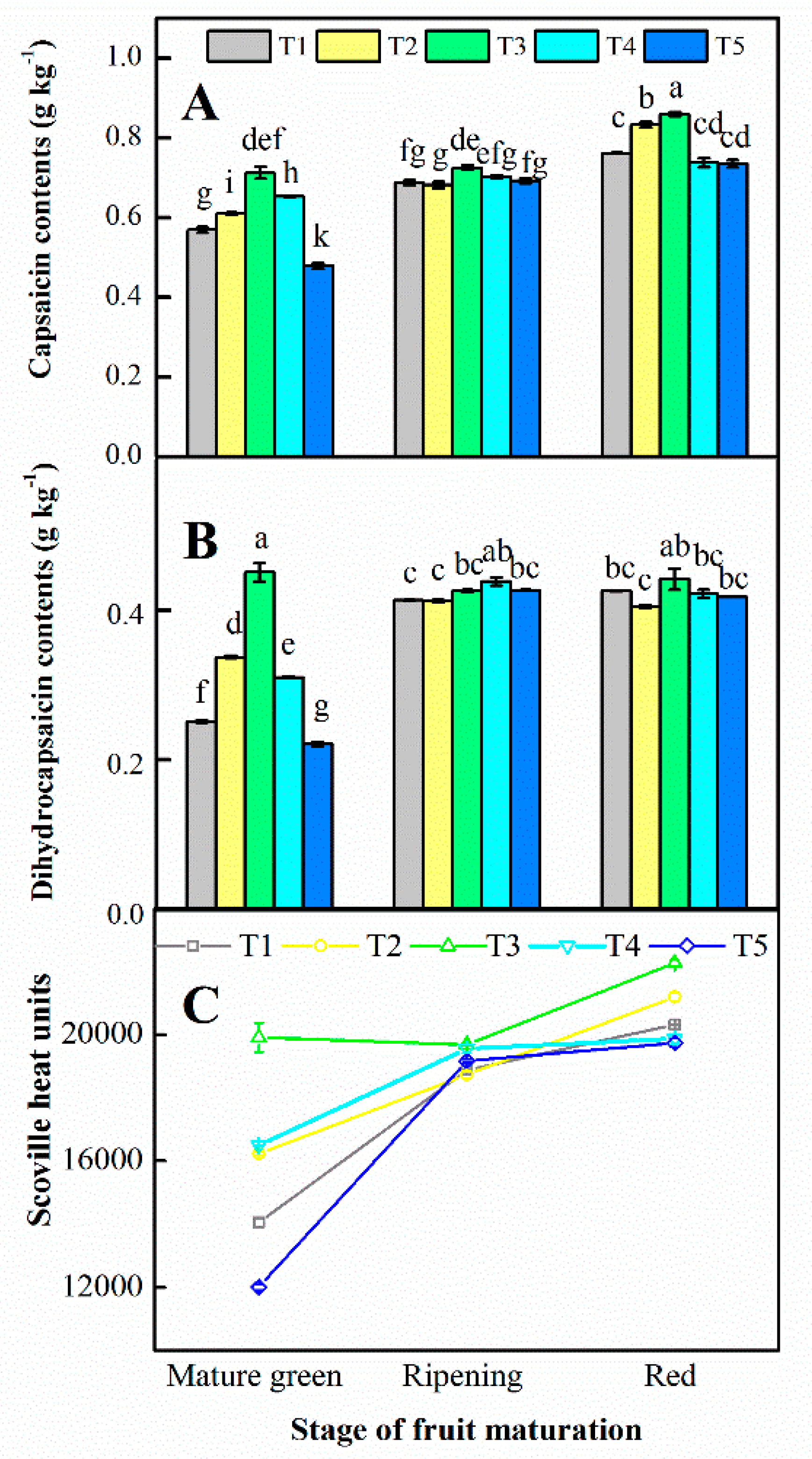 Agronomy 09 00683 g004 Agronomy 09 00683 g004