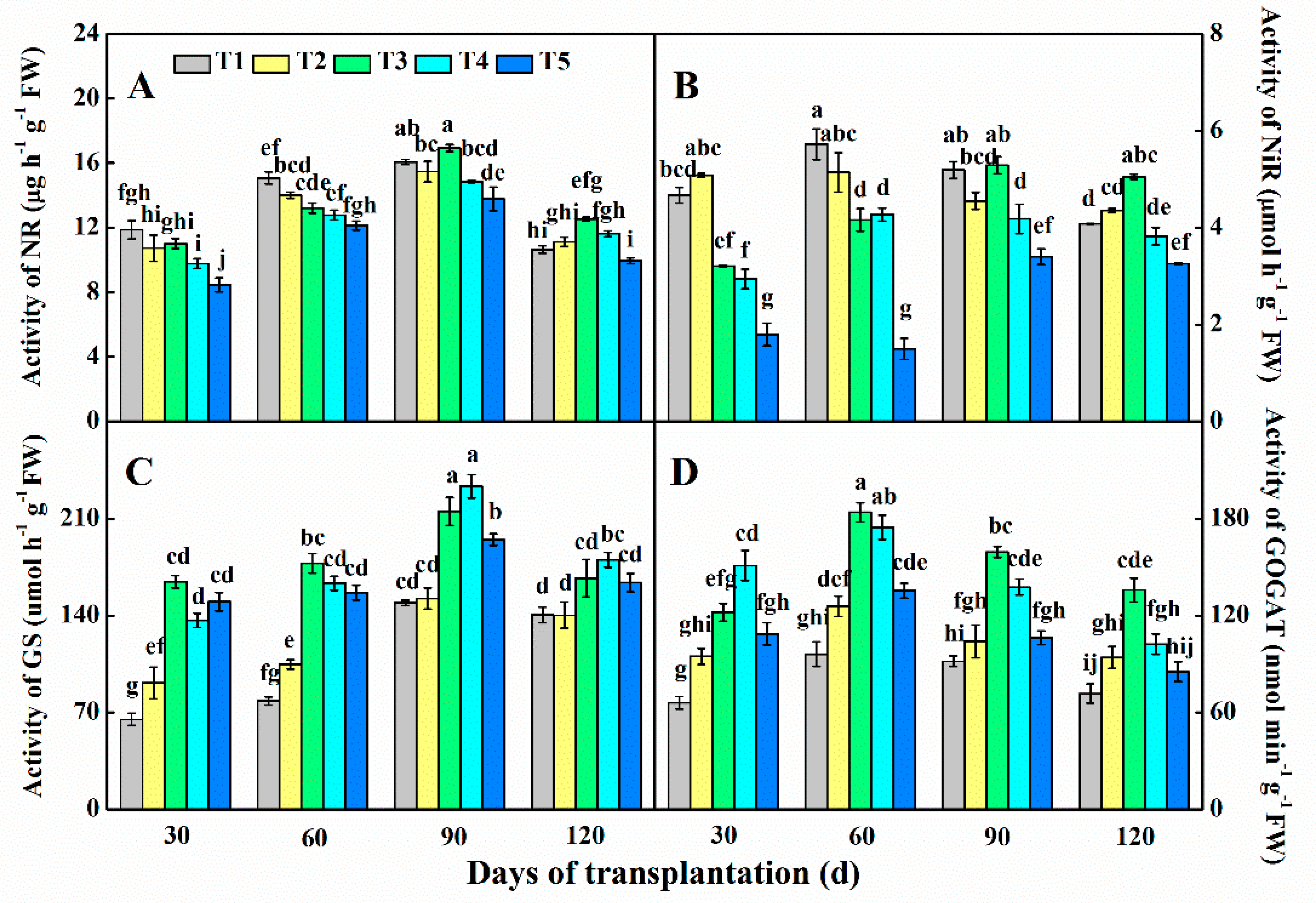 Agronomy 09 00683 g005 Agronomy 09 00683 g005