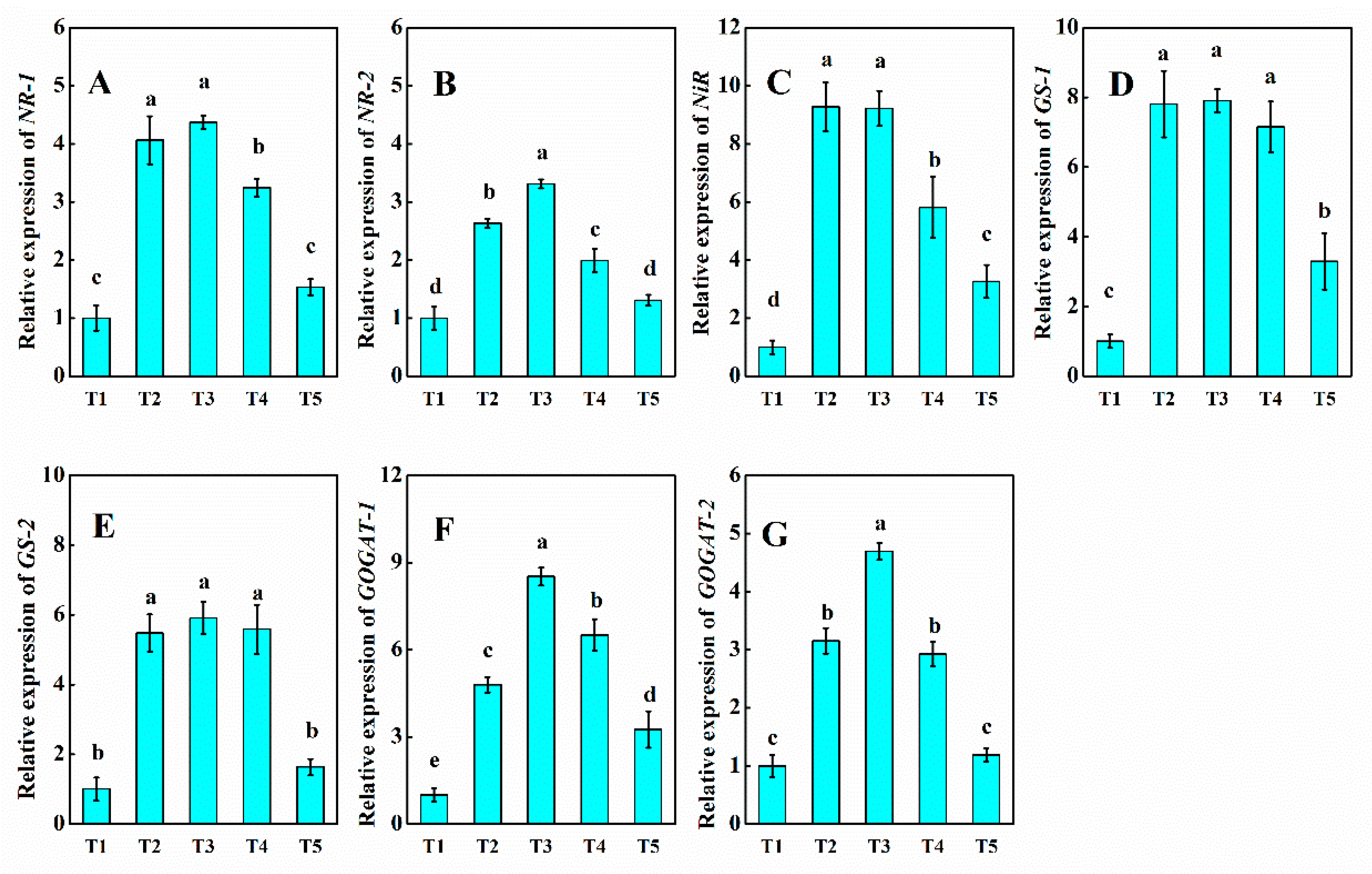 Agronomy 09 00683 g006 Agronomy 09 00683 g006