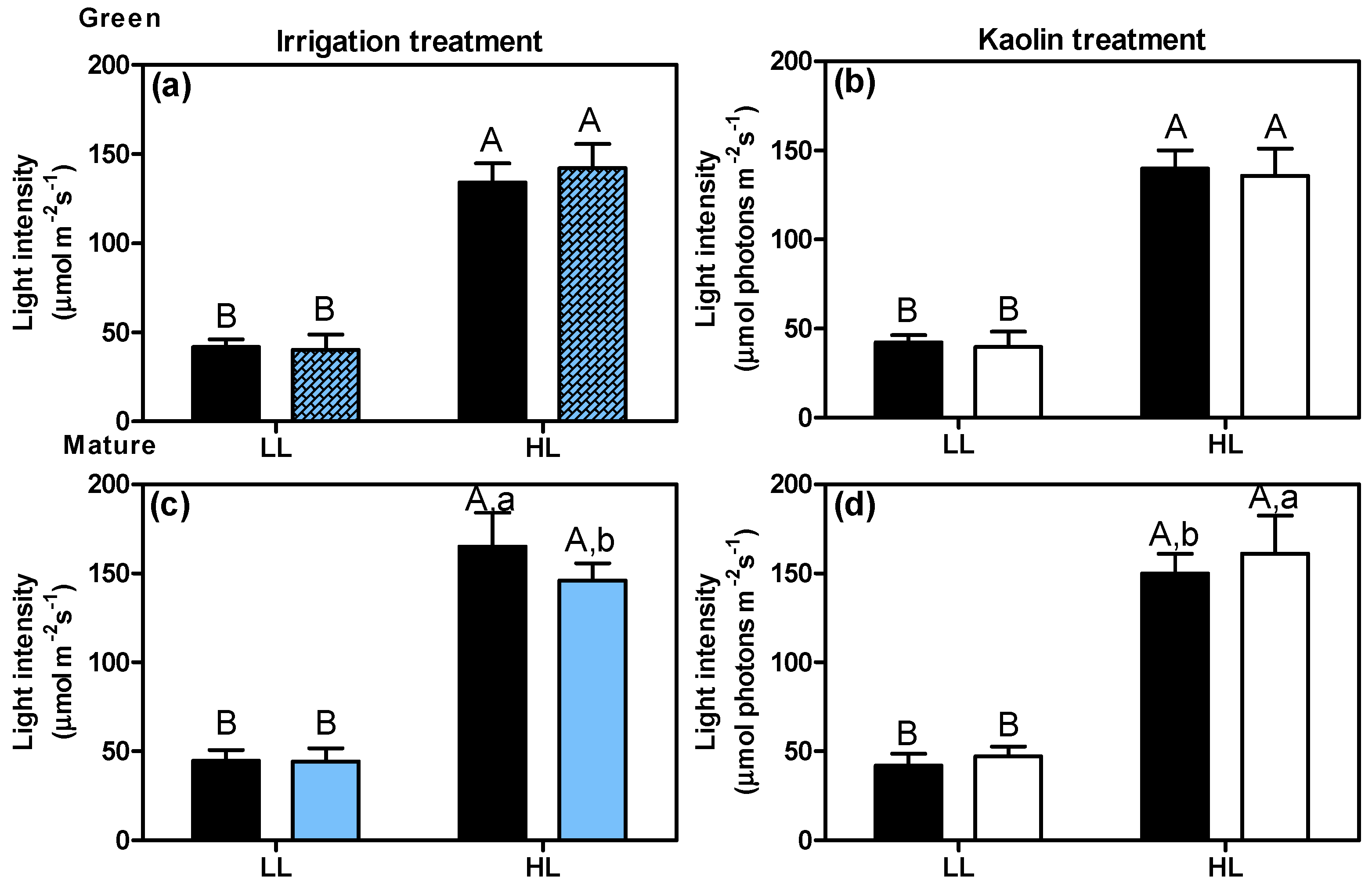 Agronomy 09 00685 g002