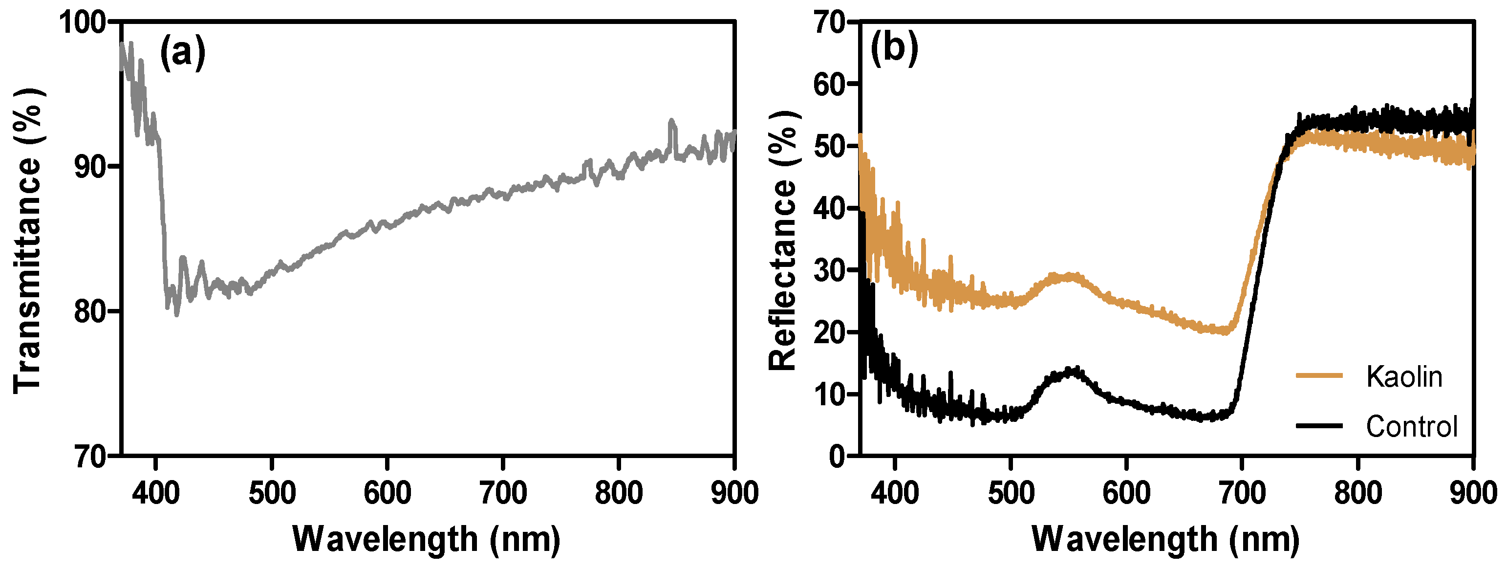 Agronomy 09 00685 g004