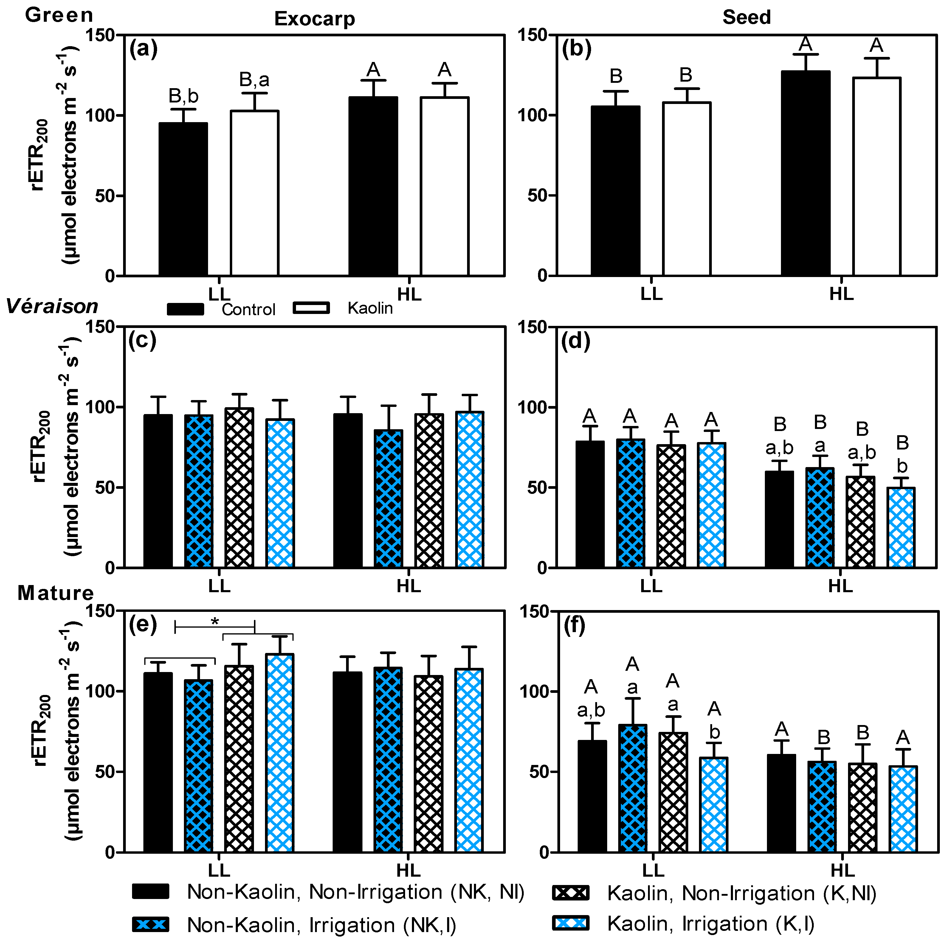 Agronomy 09 00685 g006