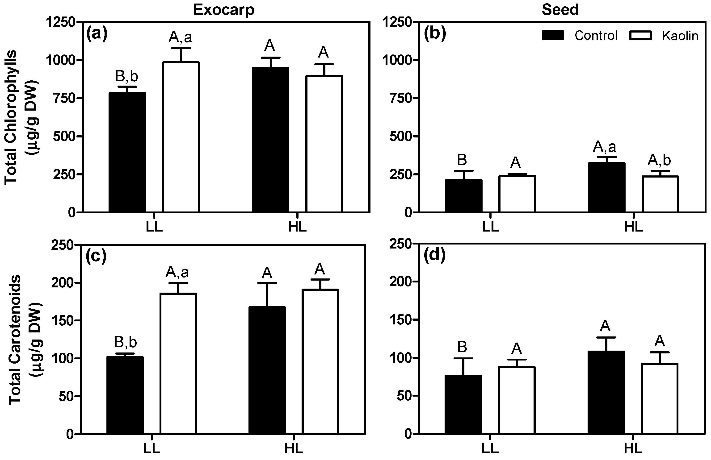 Agronomy 09 00685 g008