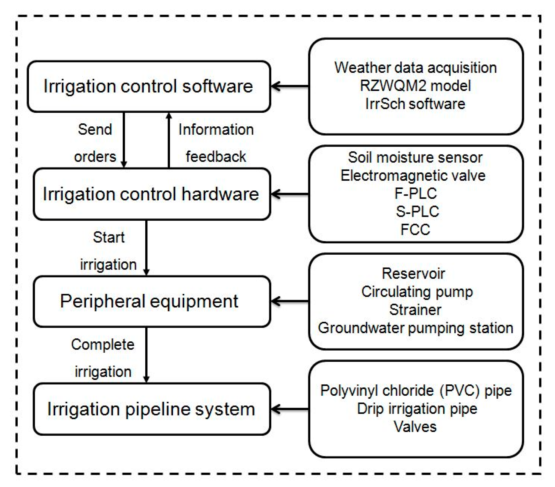 Agronomy 09 00686 g001