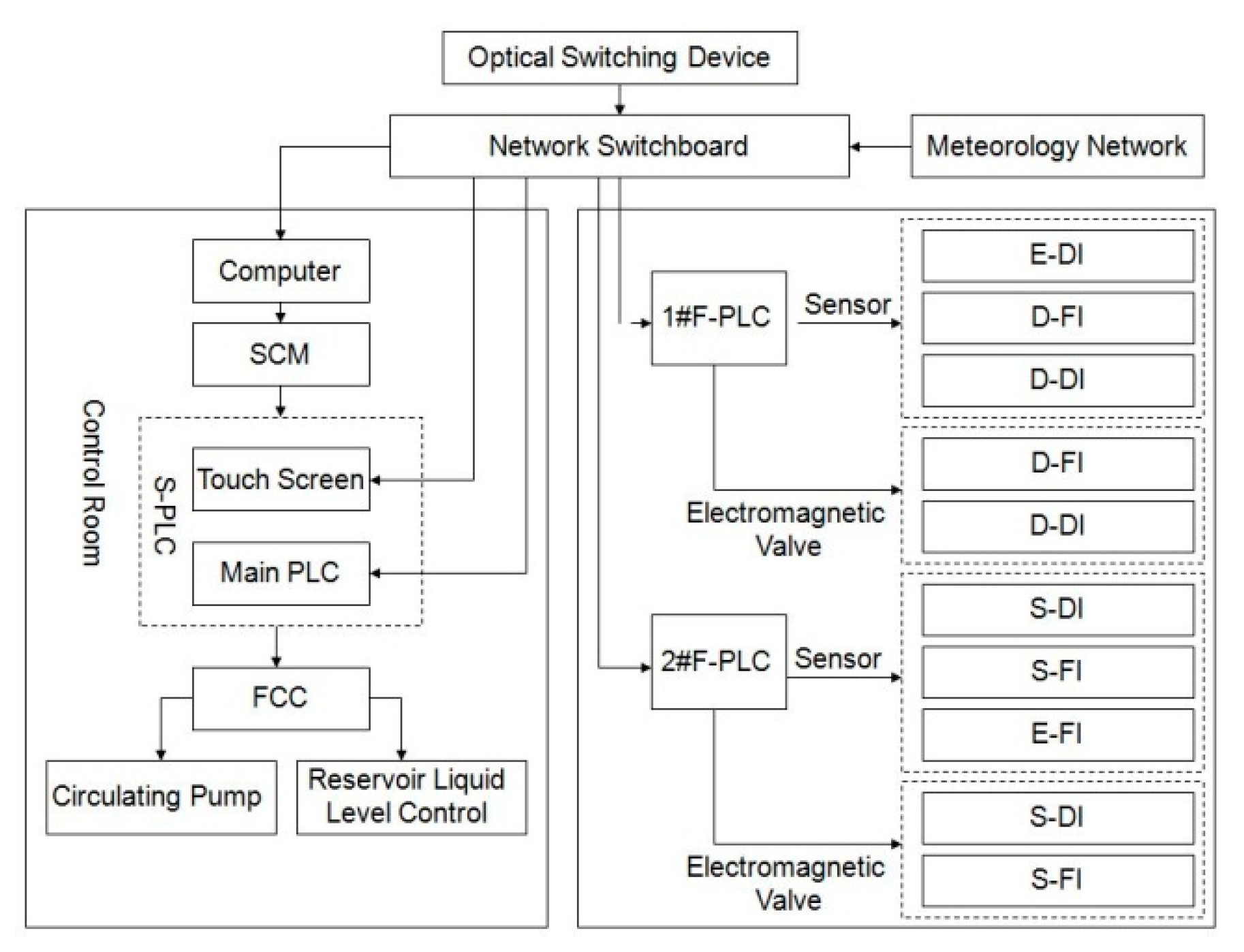 Agronomy 09 00686 g002