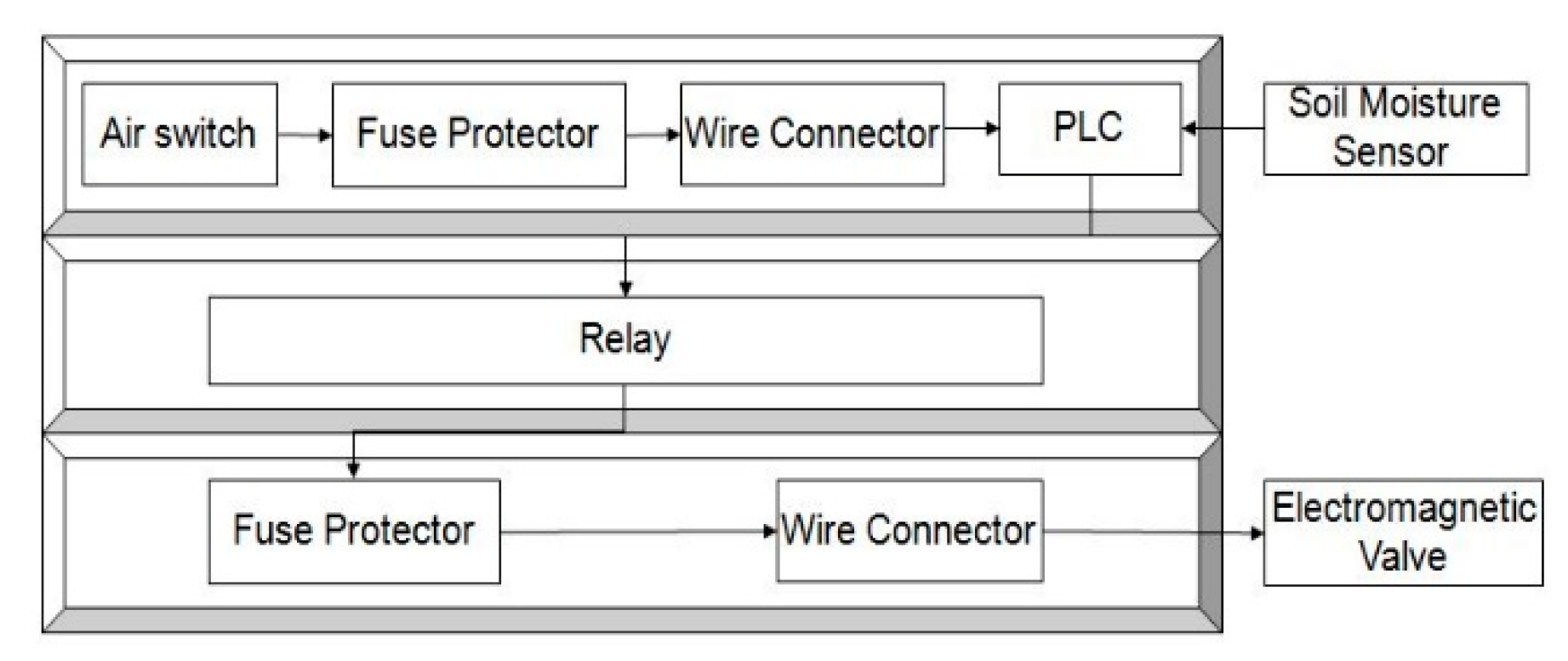 Agronomy 09 00686 g005