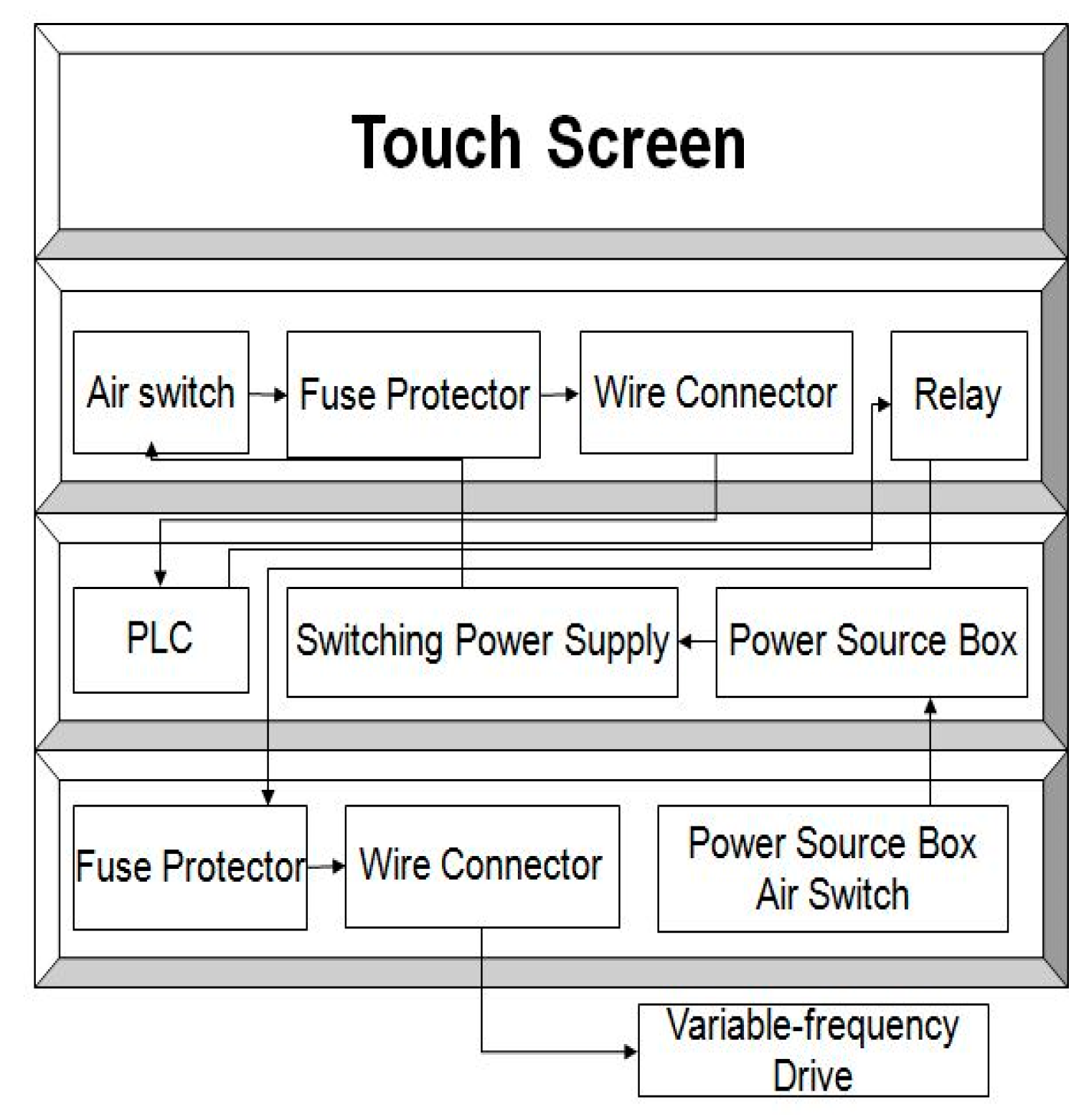 Agronomy 09 00686 g006