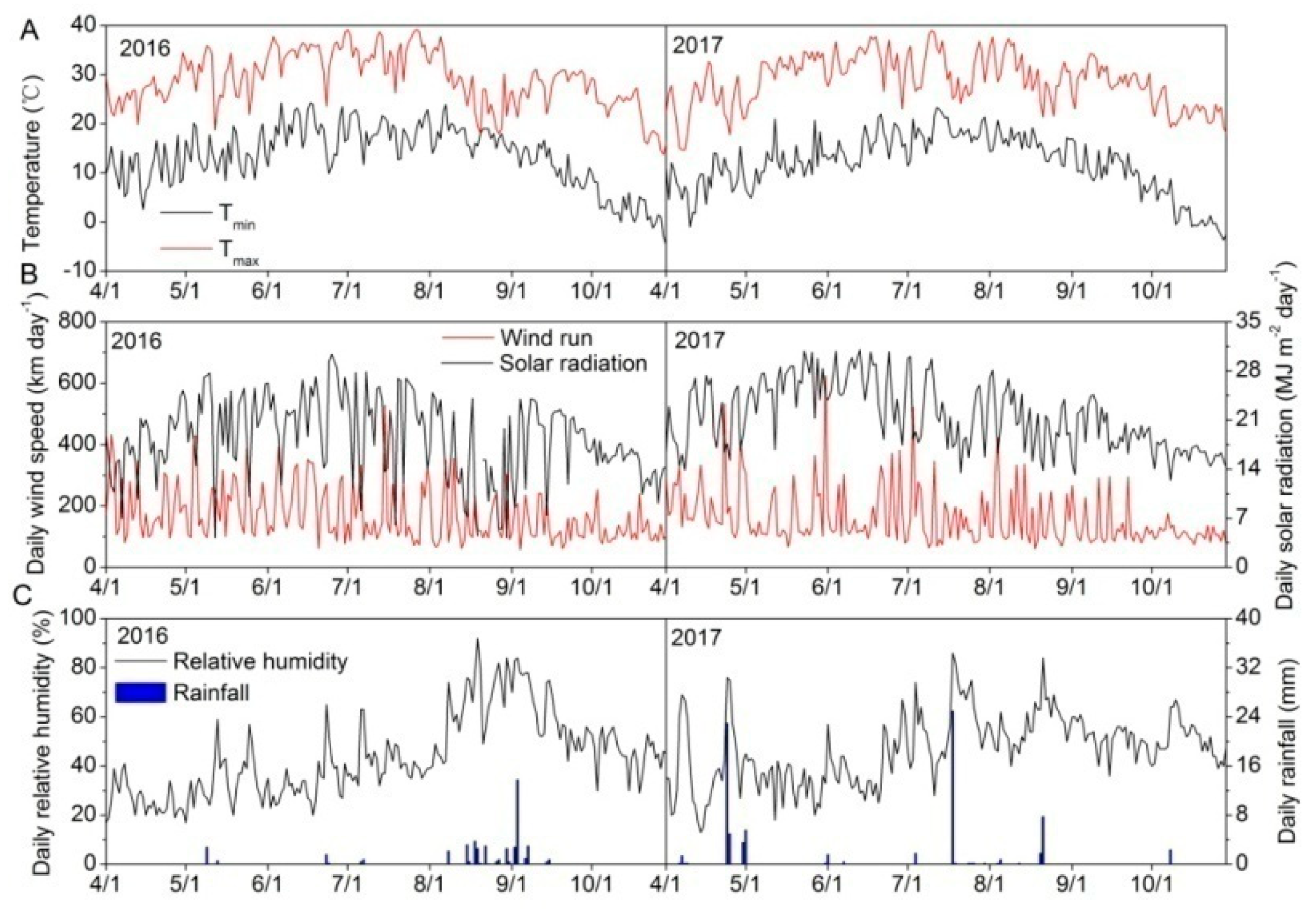 Agronomy 09 00686 g008