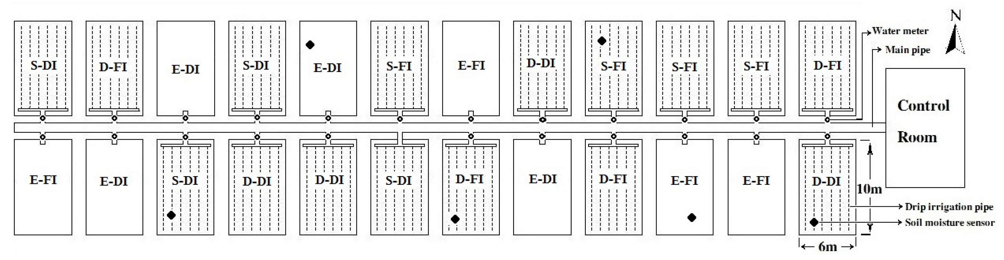 Agronomy 09 00686 g009