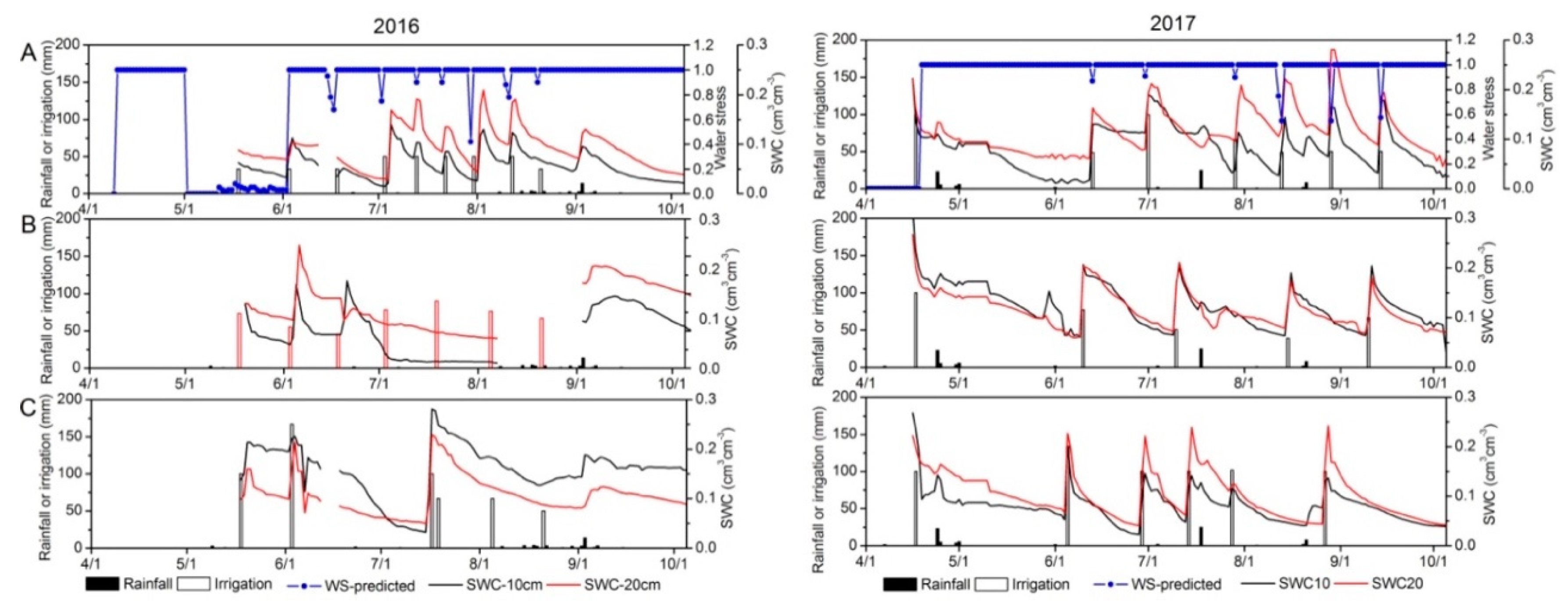 Agronomy 09 00686 g010