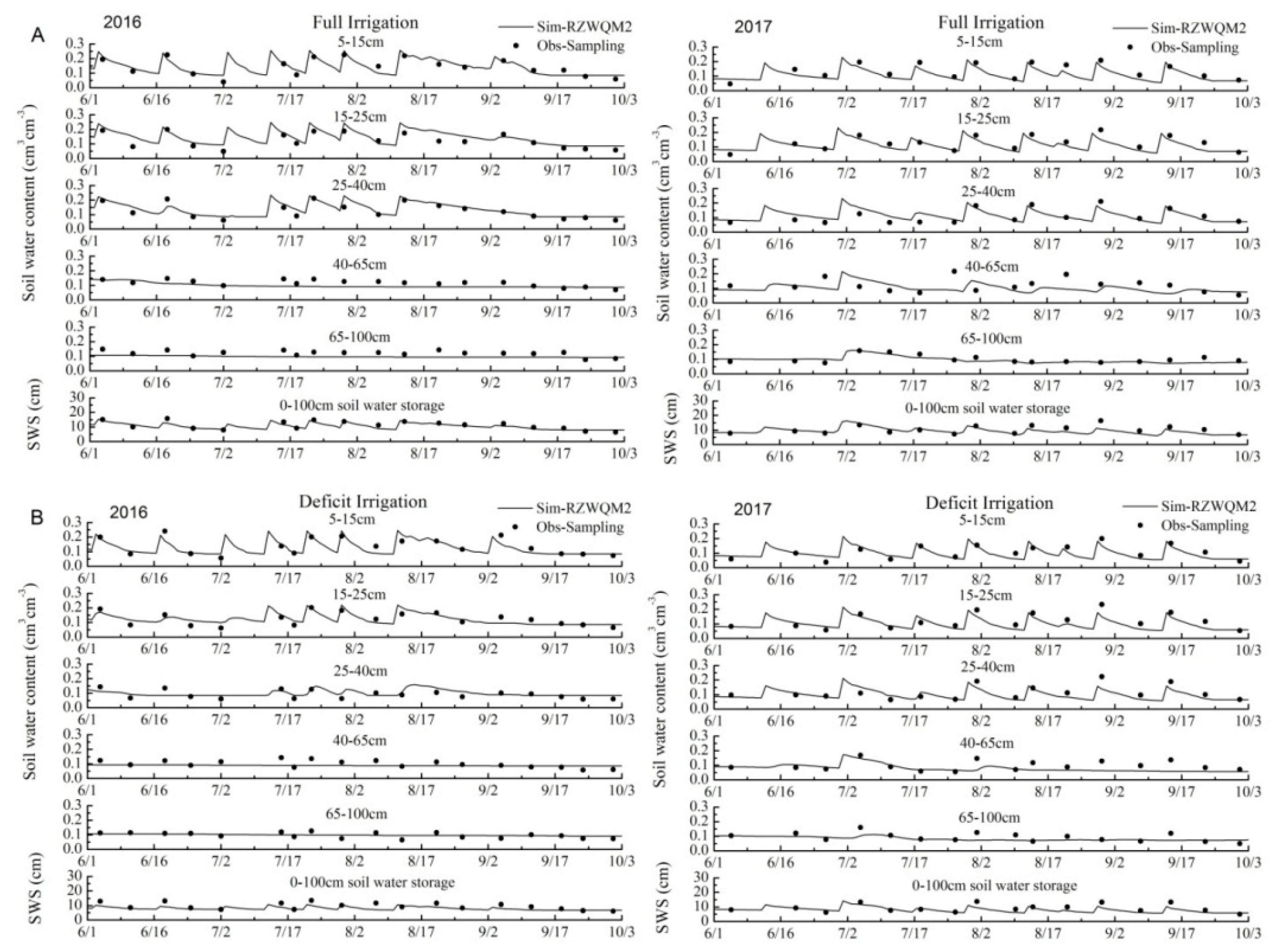 Agronomy 09 00686 g011