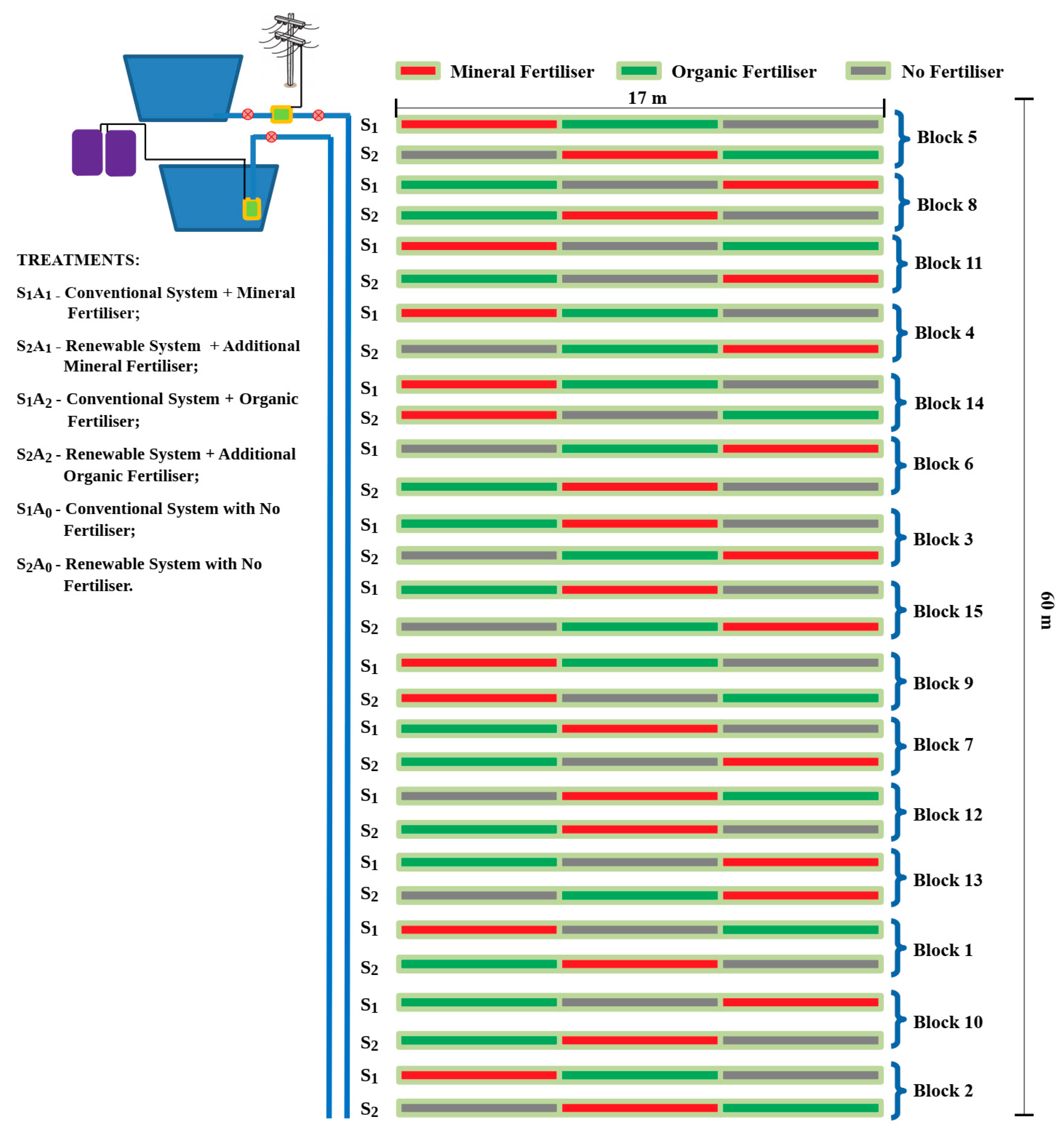 Agronomy 09 00691 g002 Agronomy 09 00691 g002