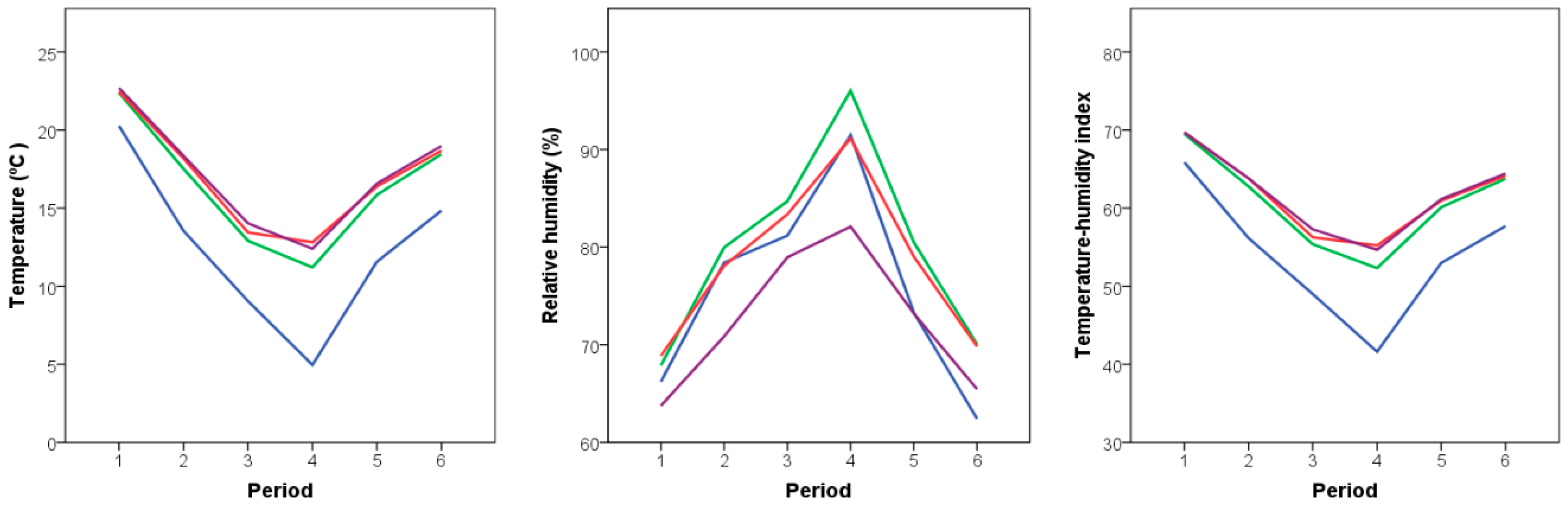 Agronomy 09 00694 g002 Agronomy 09 00694 g002