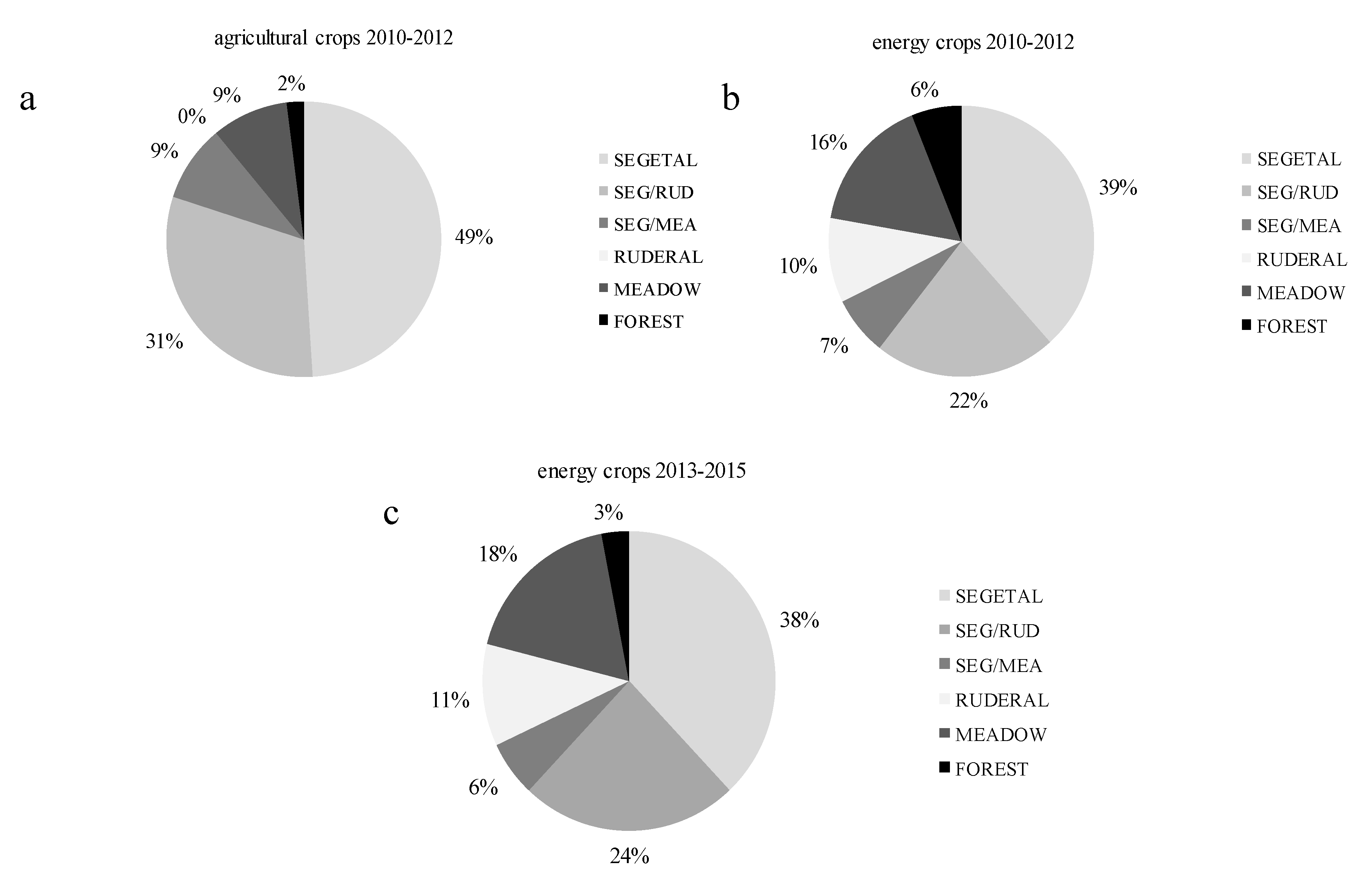 Agronomy 09 00695 g009