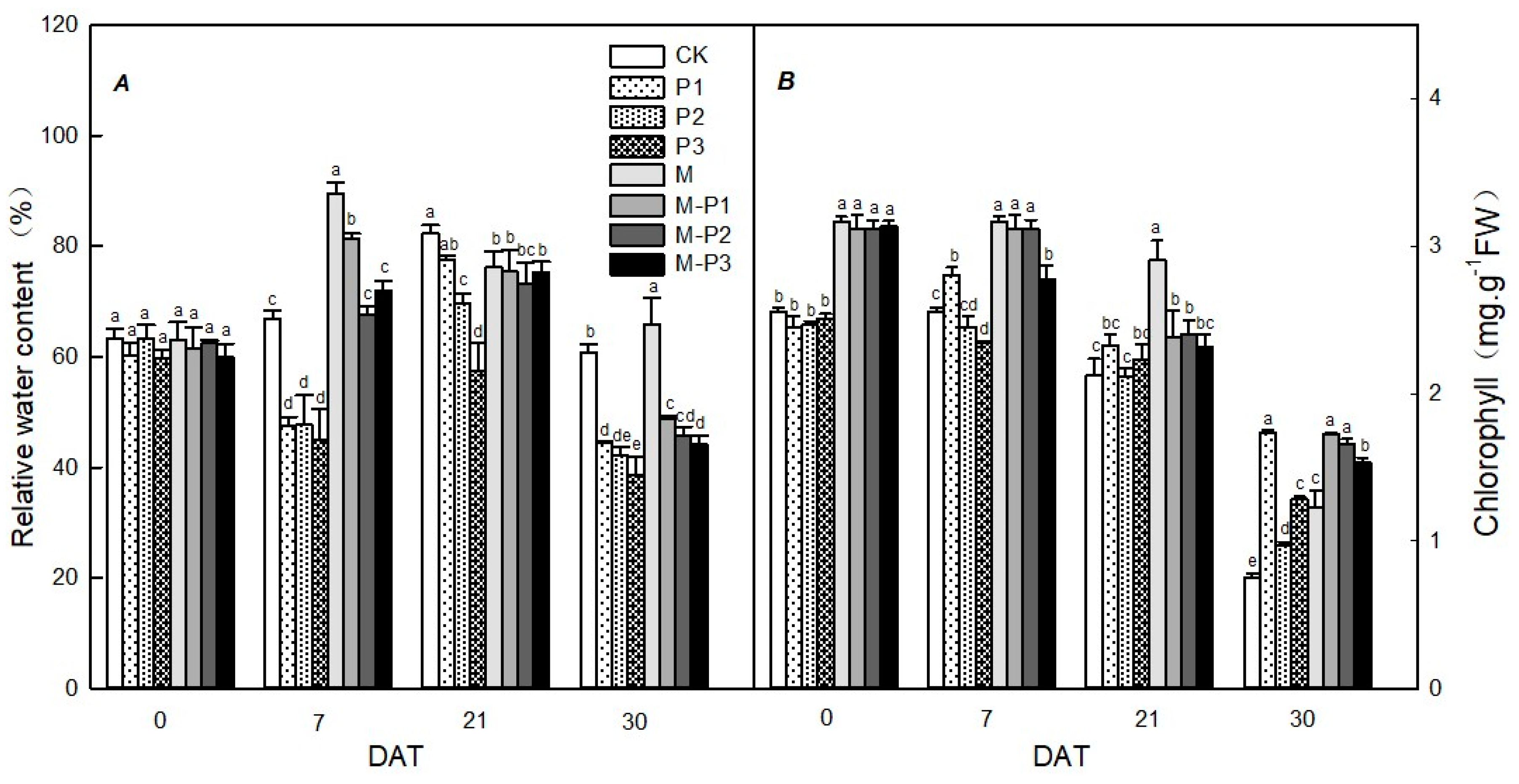 Agronomy 09 00702 g002