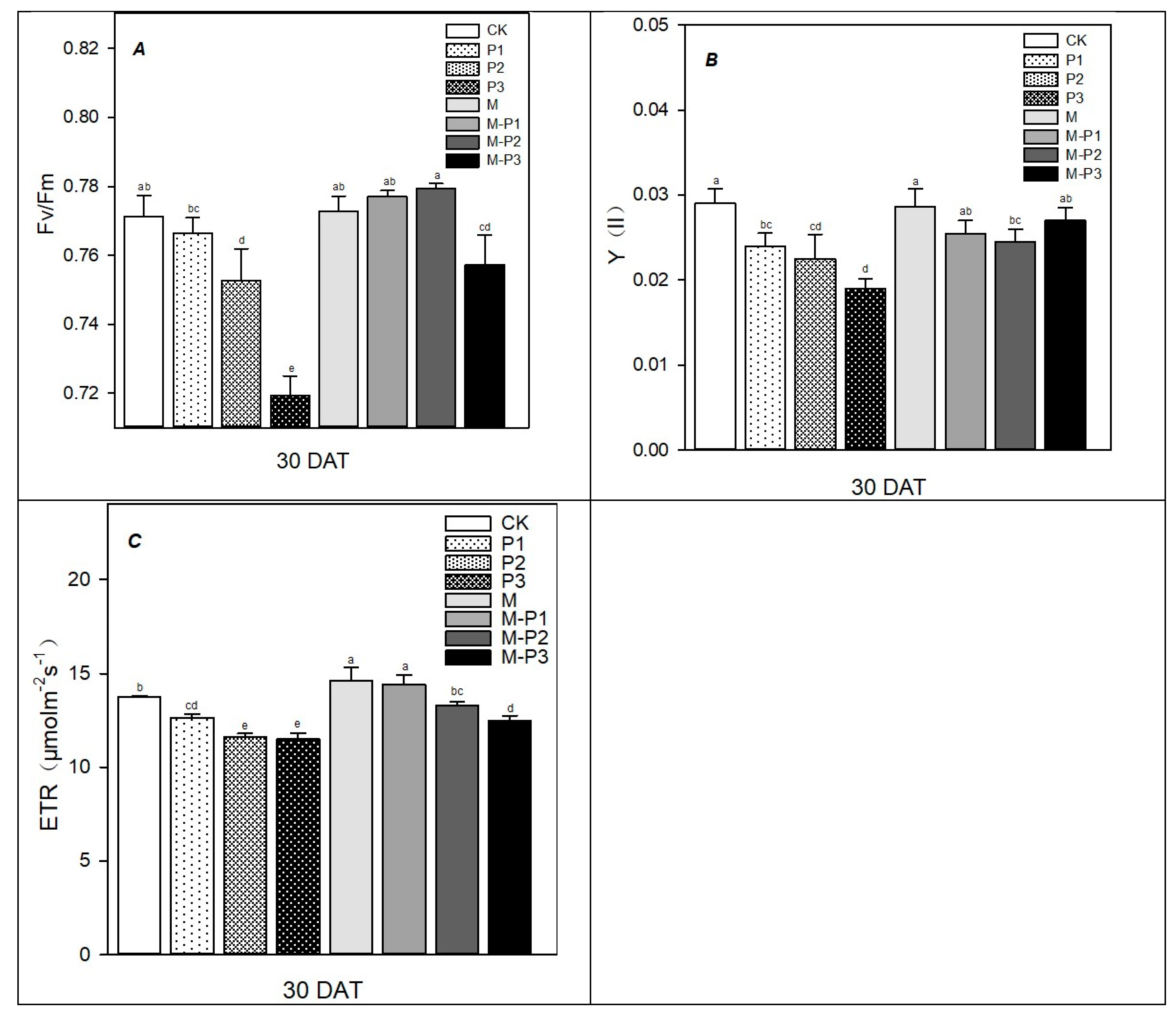 Agronomy 09 00702 g004