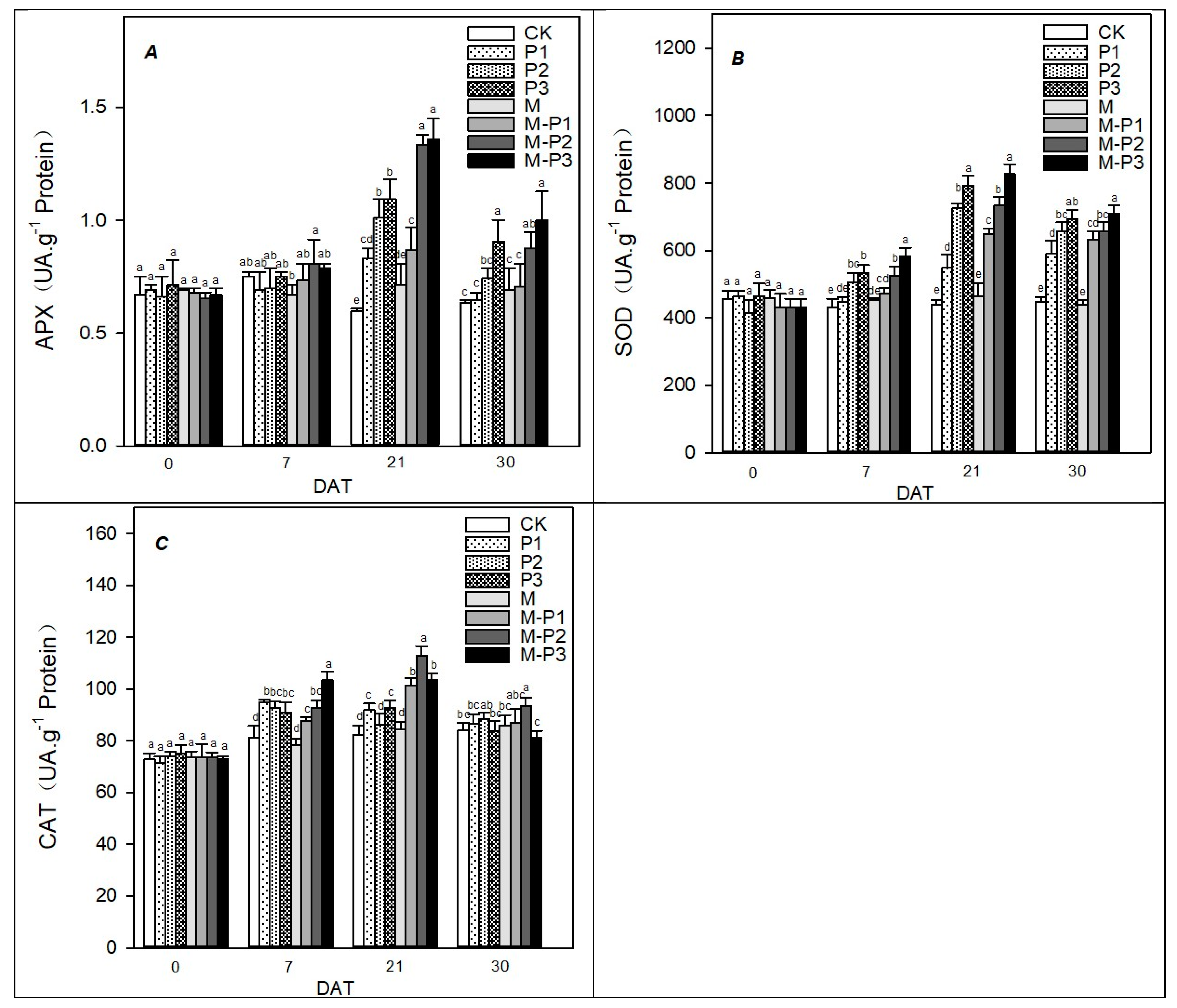 Agronomy 09 00702 g005
