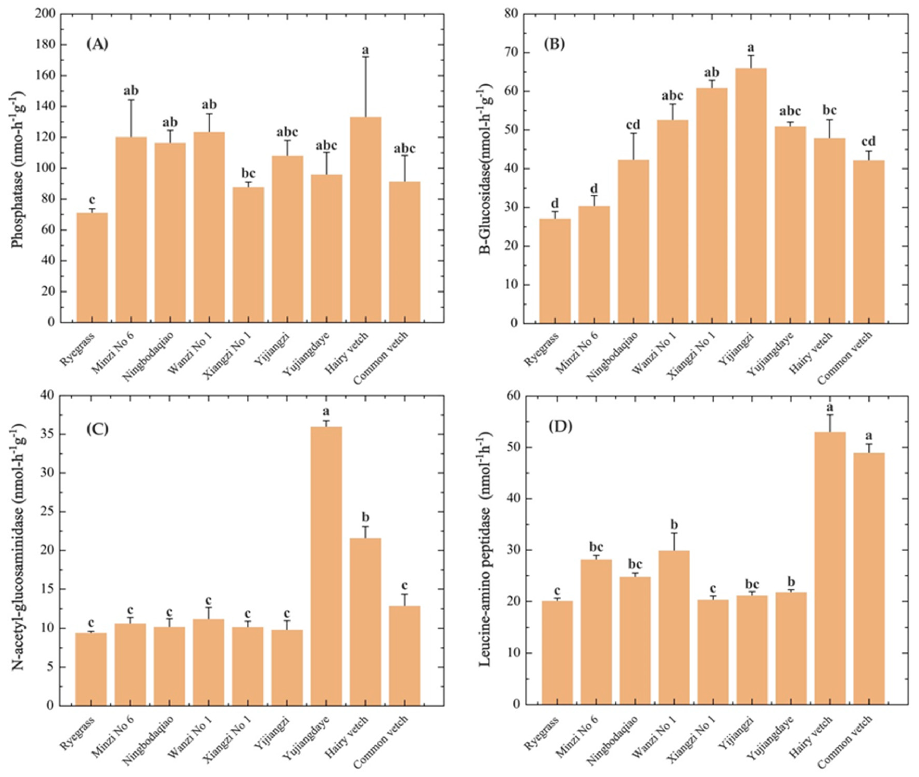 Agronomy 09 00708 g001
