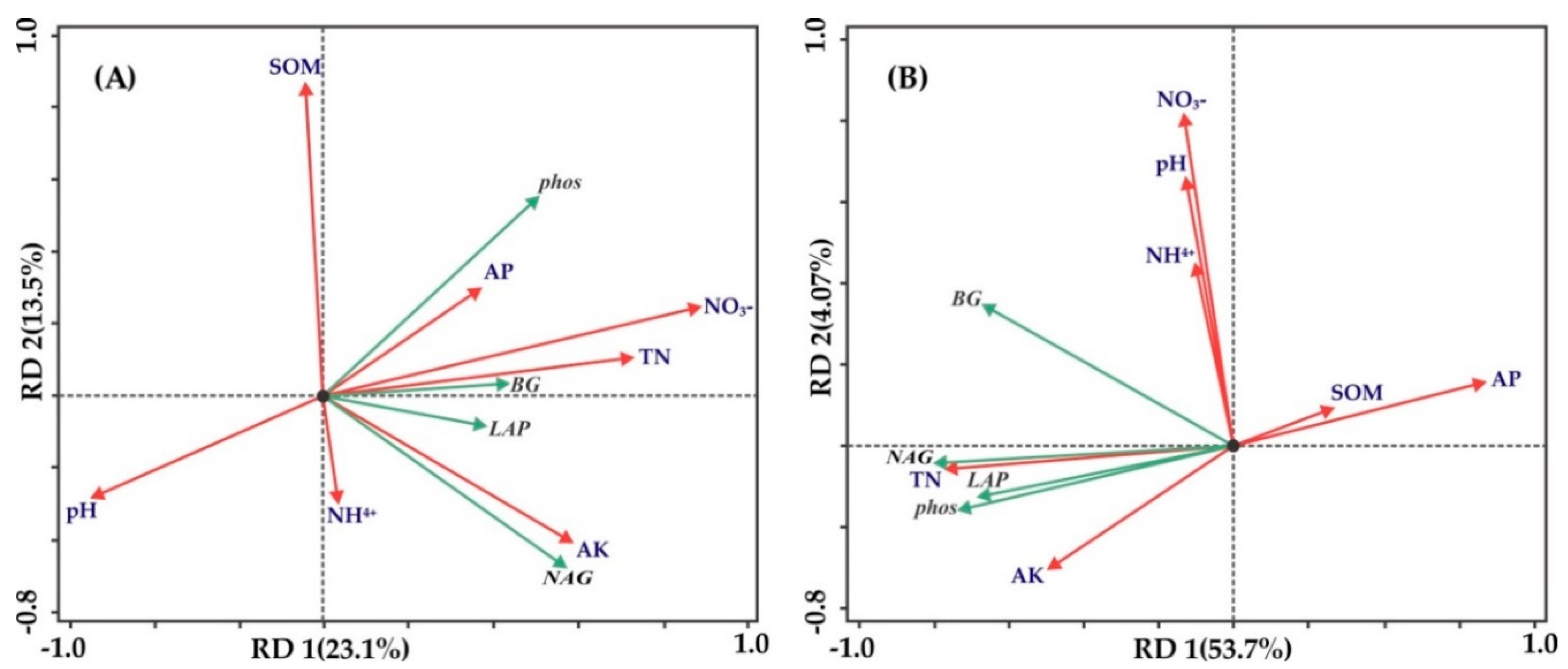 Agronomy 09 00708 g003