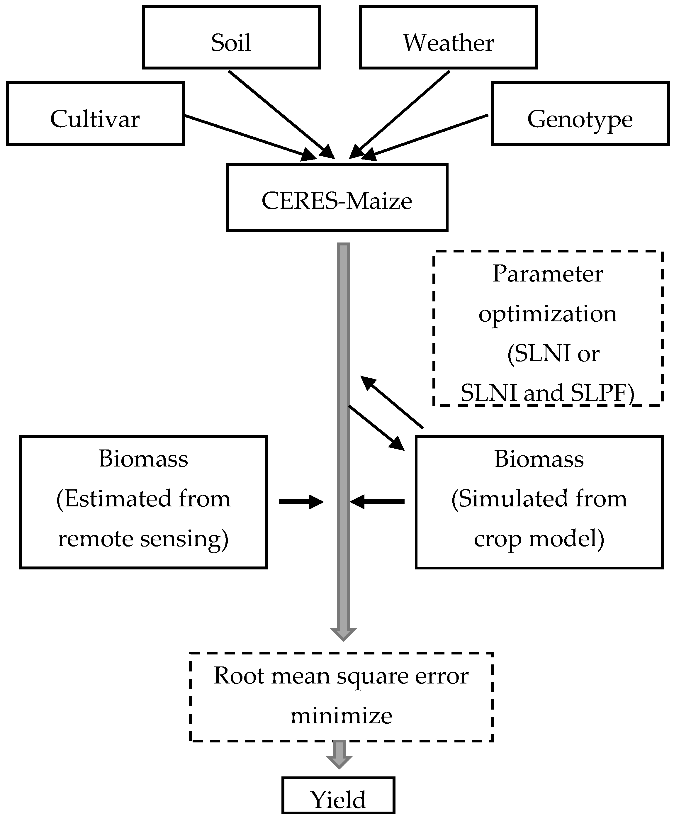 Agronomy 09 00719 g002