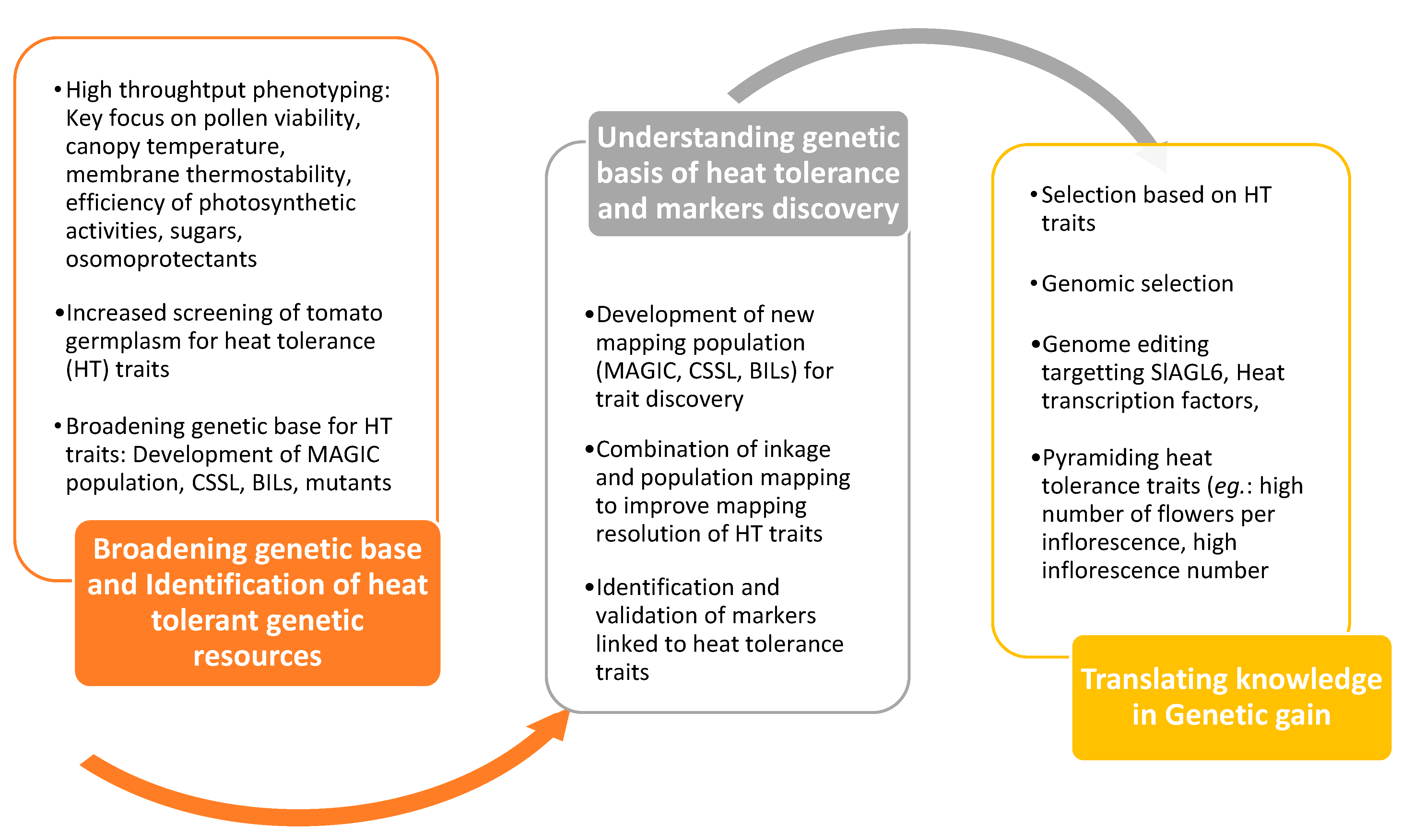 Agronomy 09 00720 g003 Agronomy 09 00720 g003