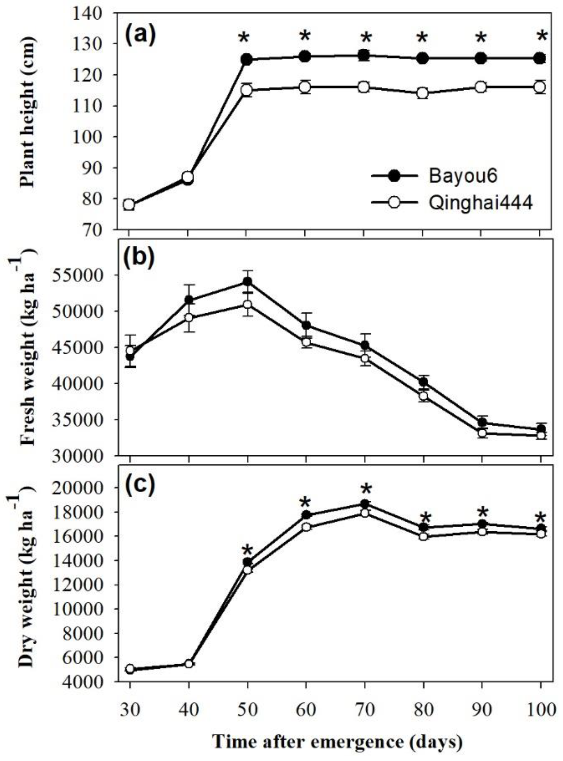 Agronomy 09 00721 g001