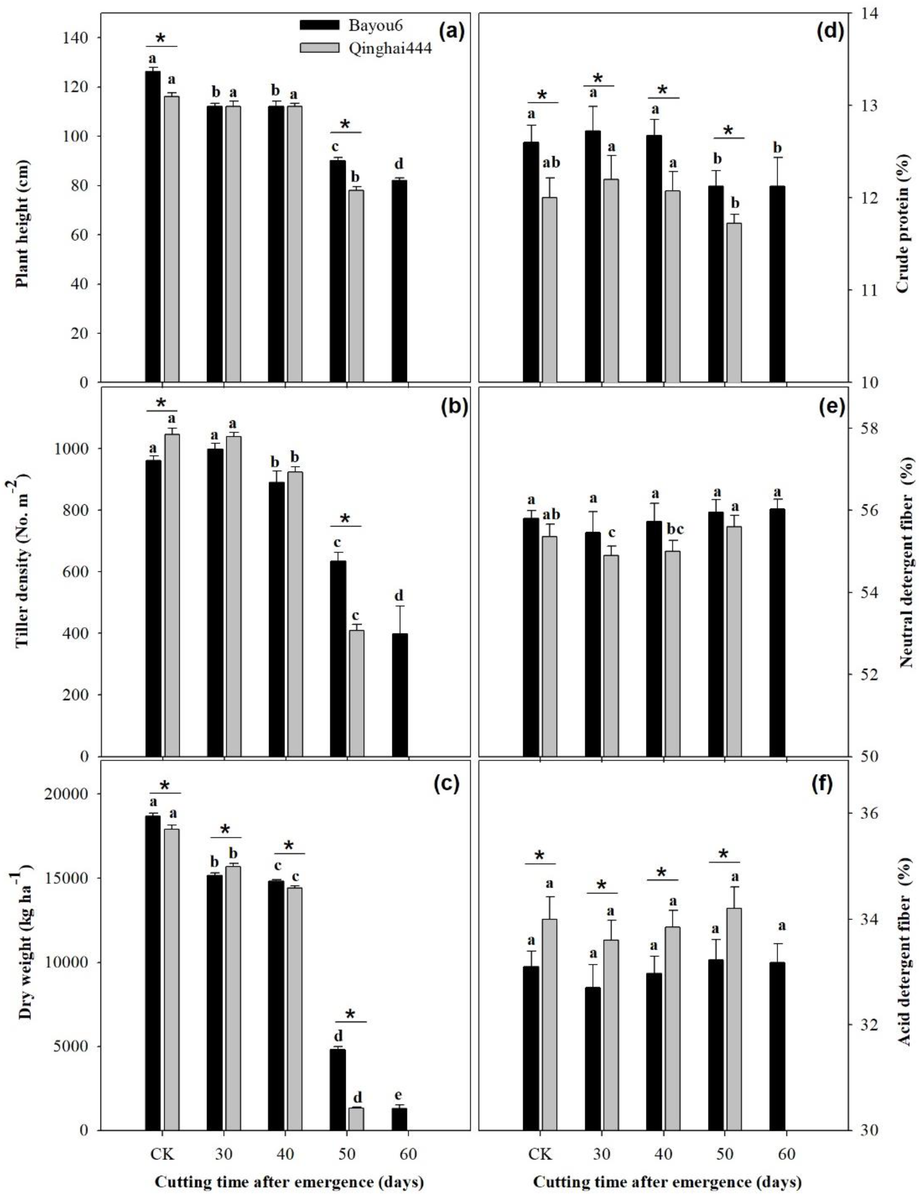 Agronomy 09 00721 g003