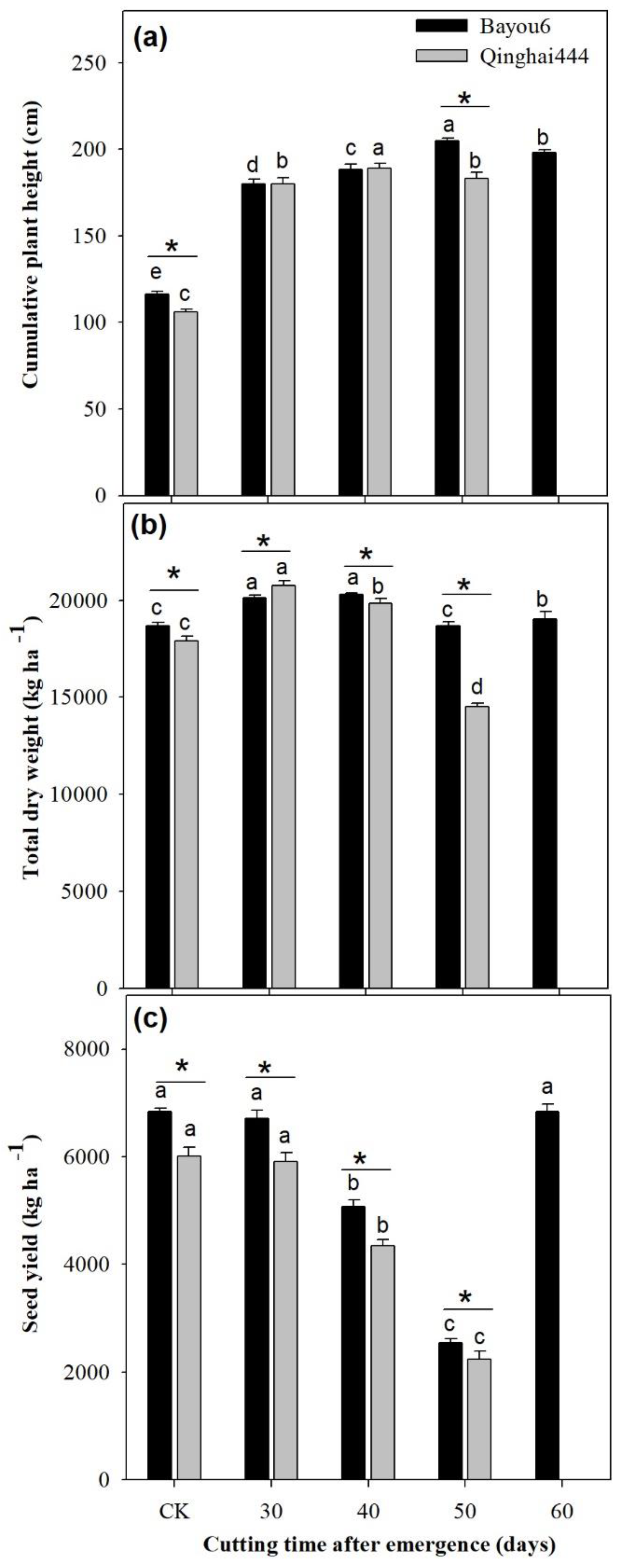 Agronomy 09 00721 g004