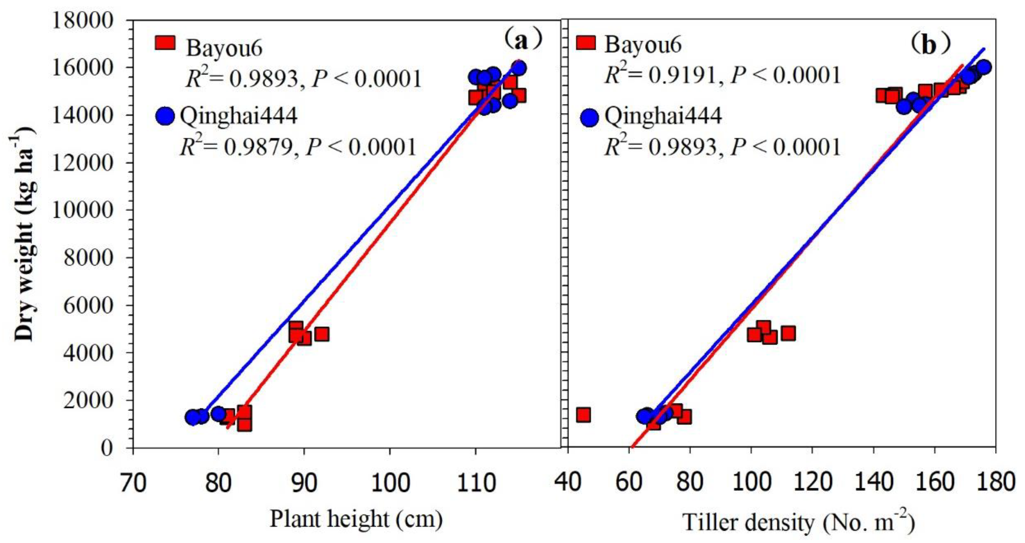 Agronomy 09 00721 g006