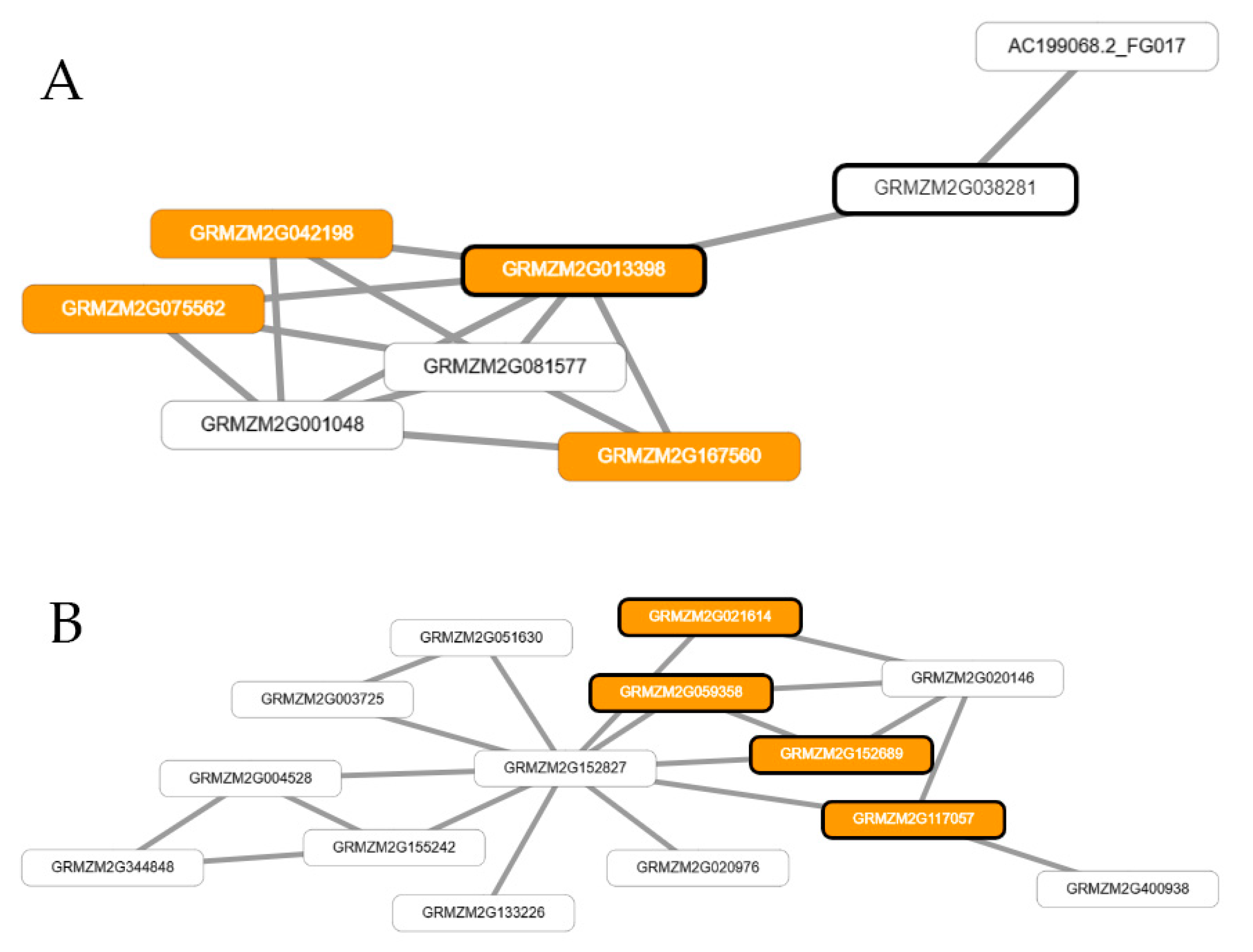 Agronomy 09 00725 g001