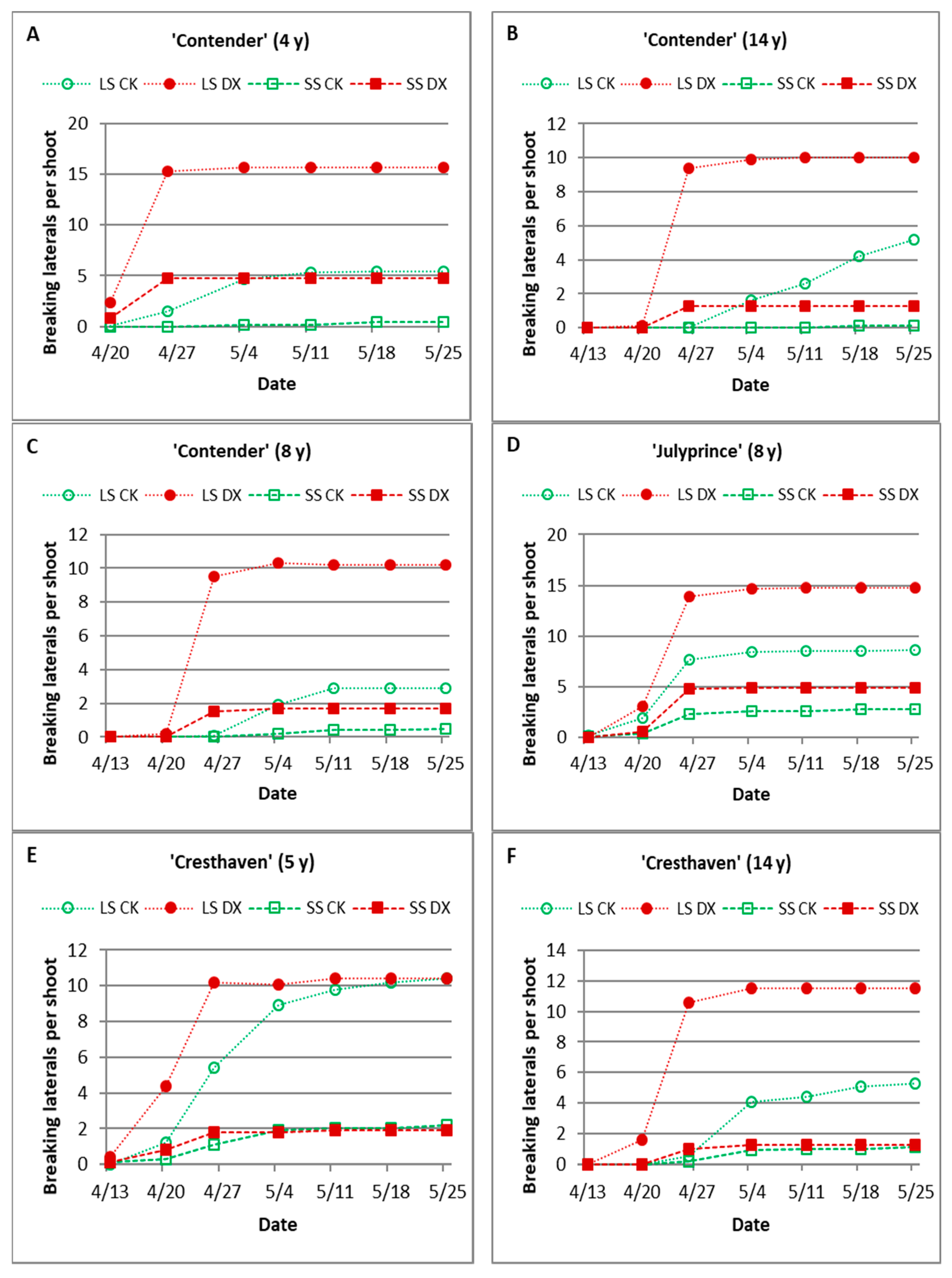 Agronomy 09 00726 g002