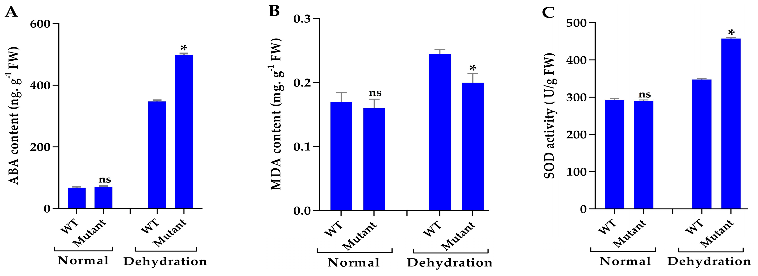 Agronomy 09 00728 g005a