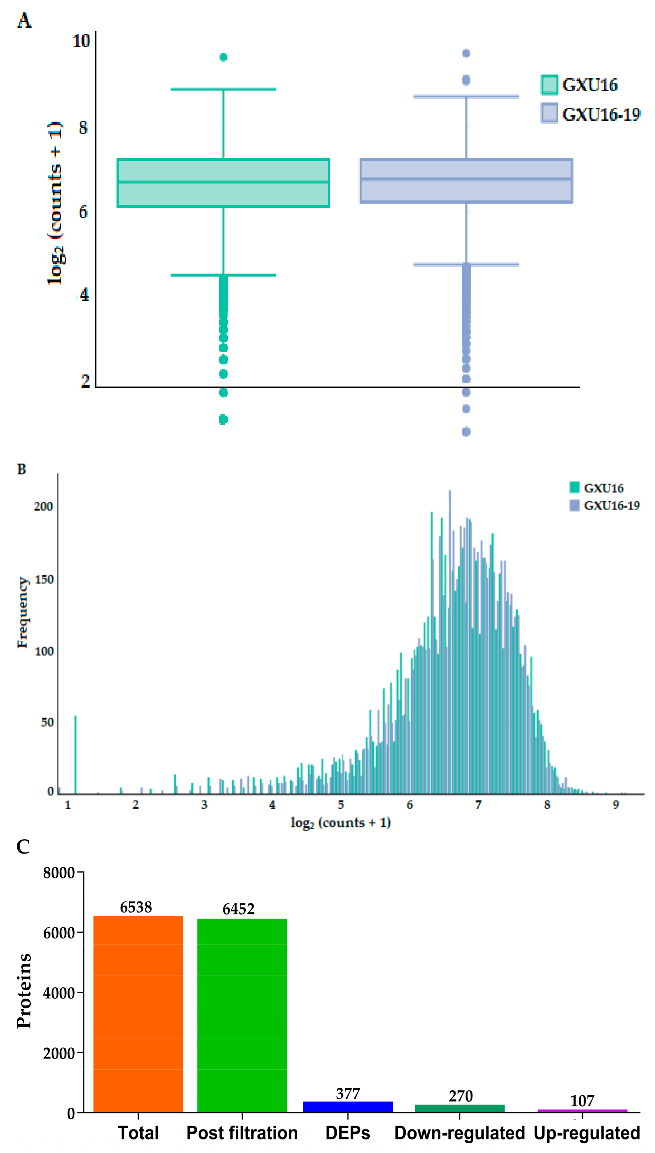 Agronomy 09 00728 g006a