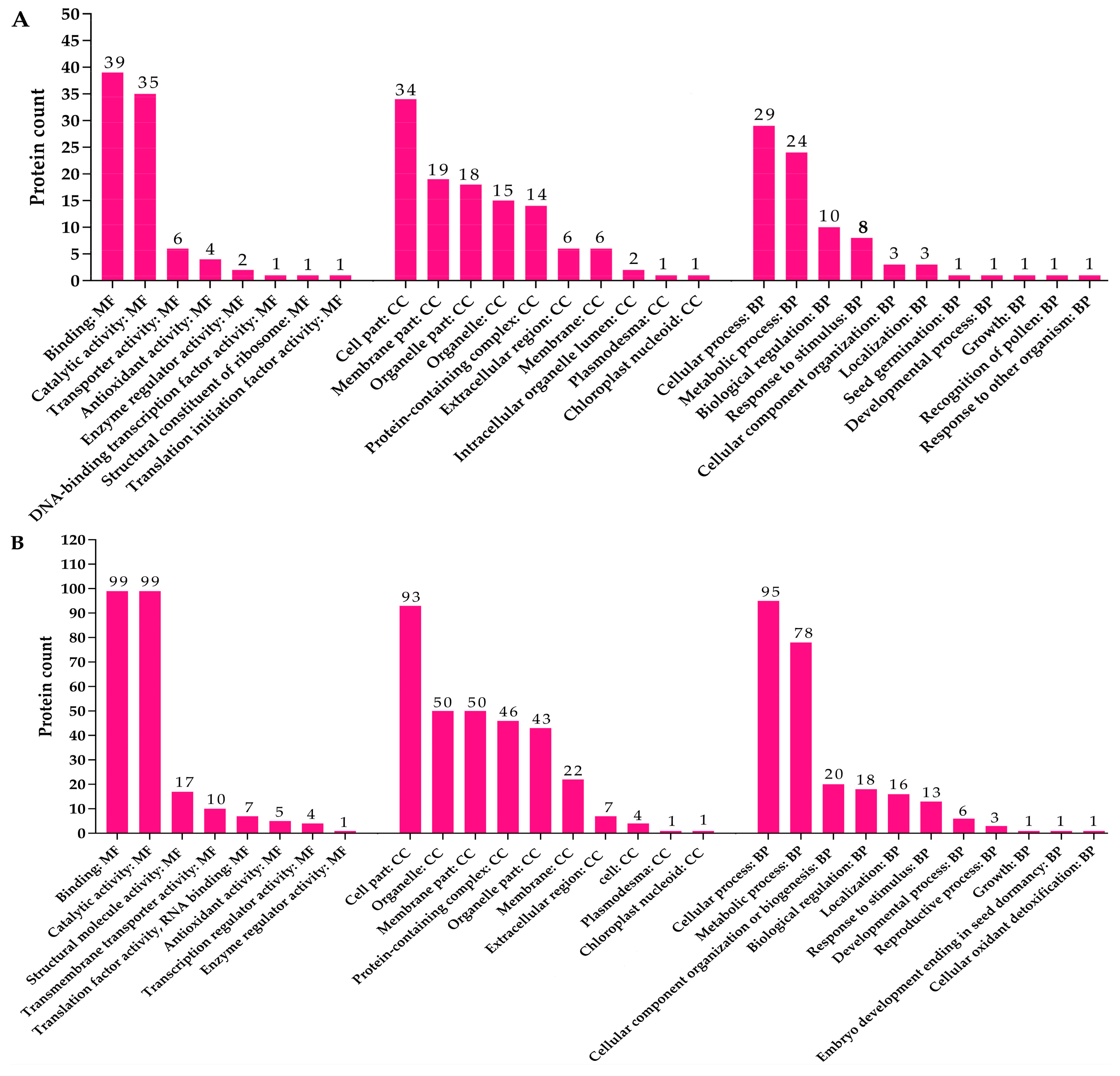 Agronomy 09 00728 g008