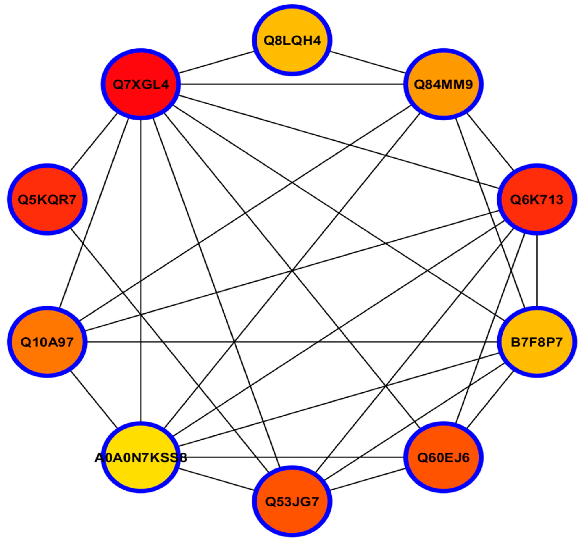 Agronomy 09 00728 g010
