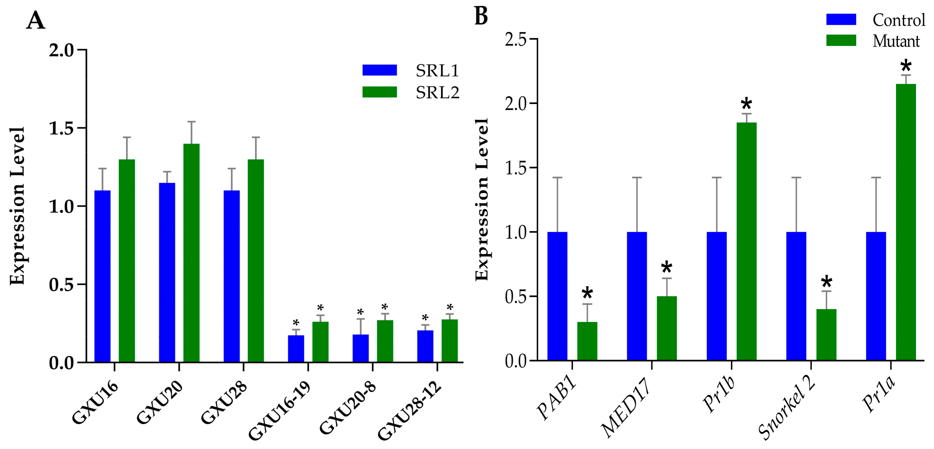 Agronomy 09 00728 g011
