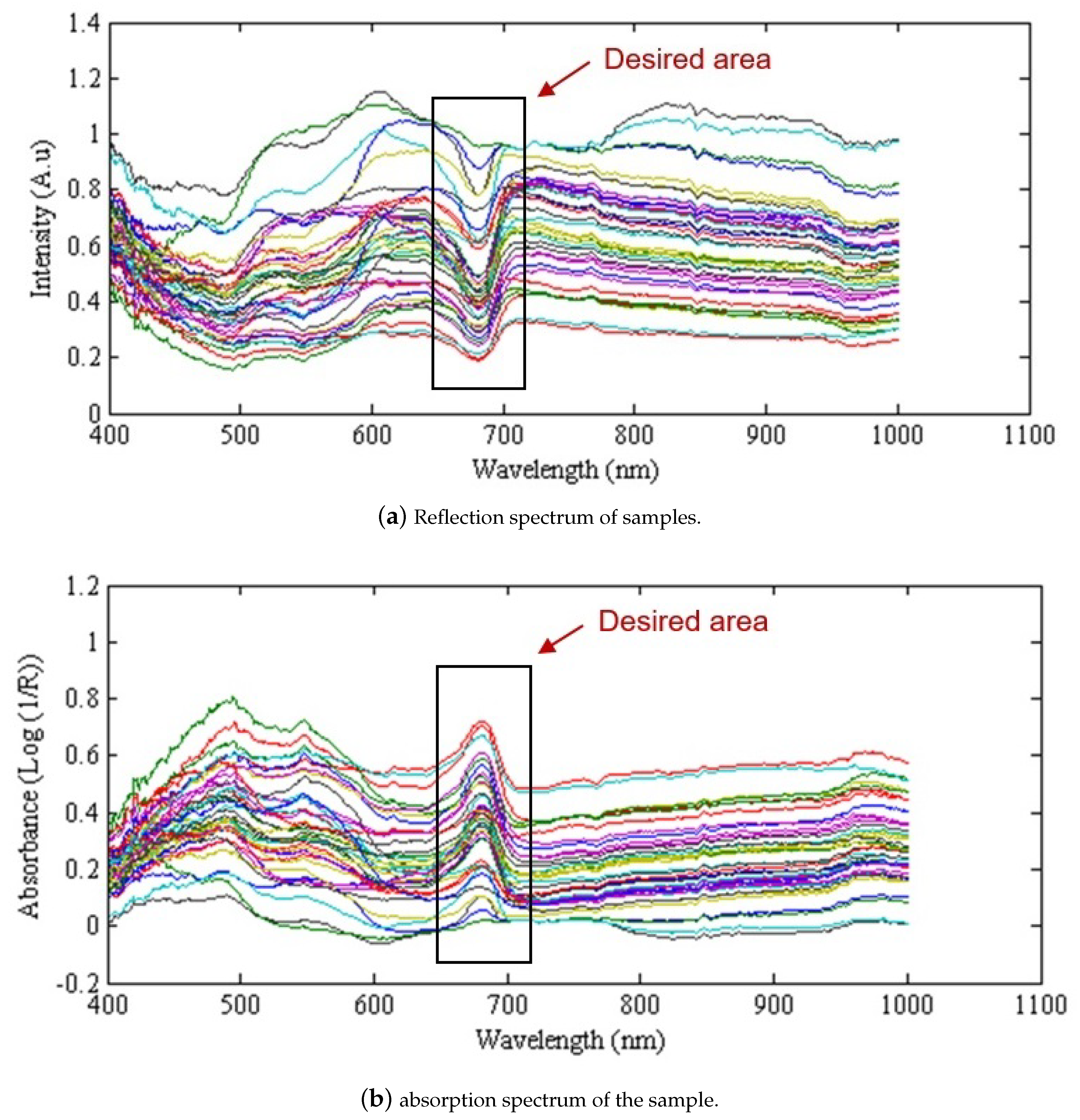 Agronomy 09 00735 g004