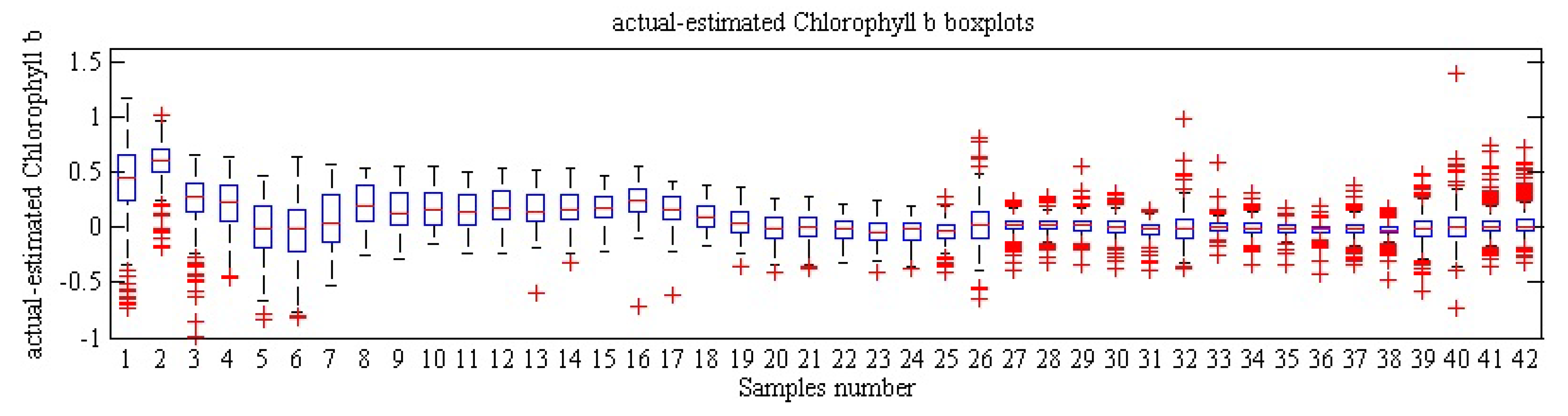 Agronomy 09 00735 g009