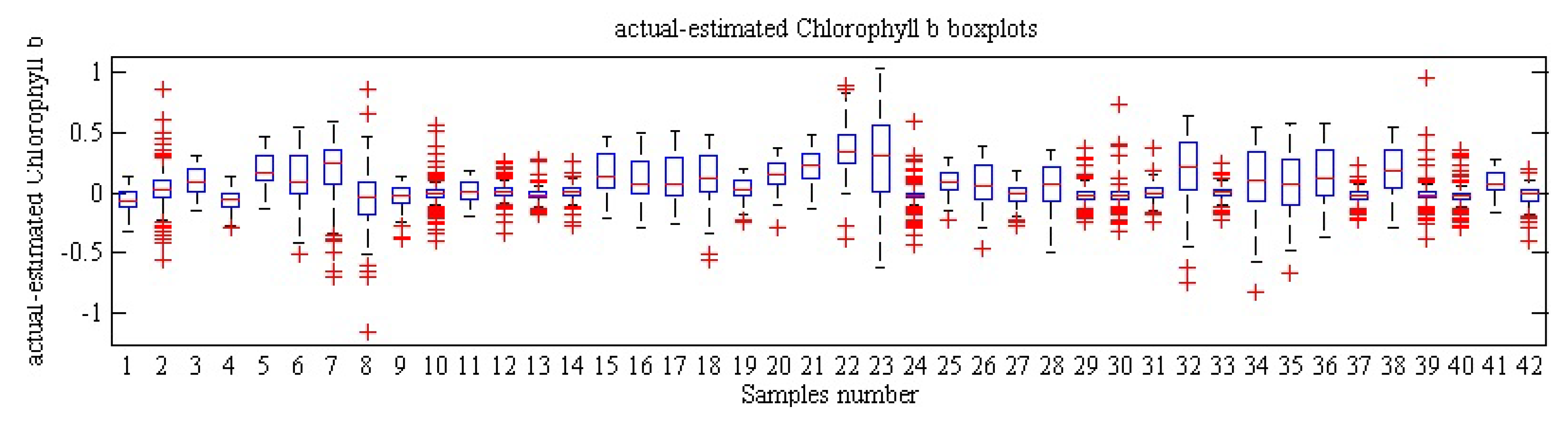 Agronomy 09 00735 g010