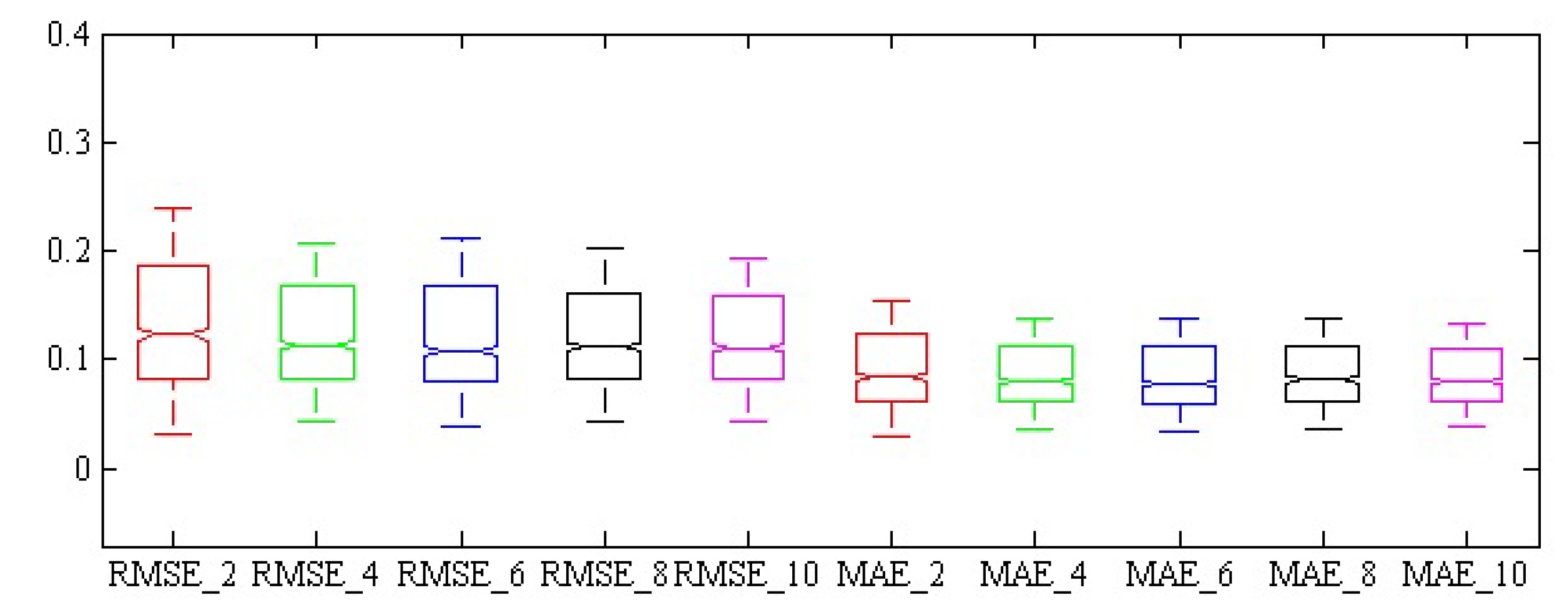 Agronomy 09 00735 g011