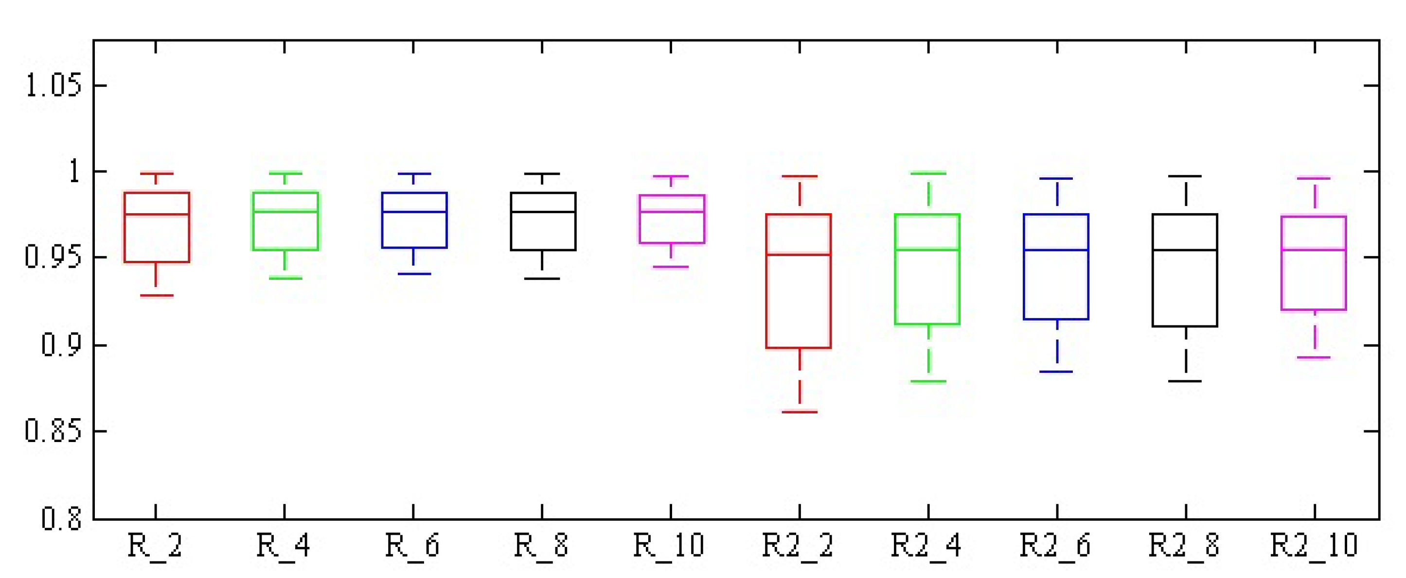 Agronomy 09 00735 g012