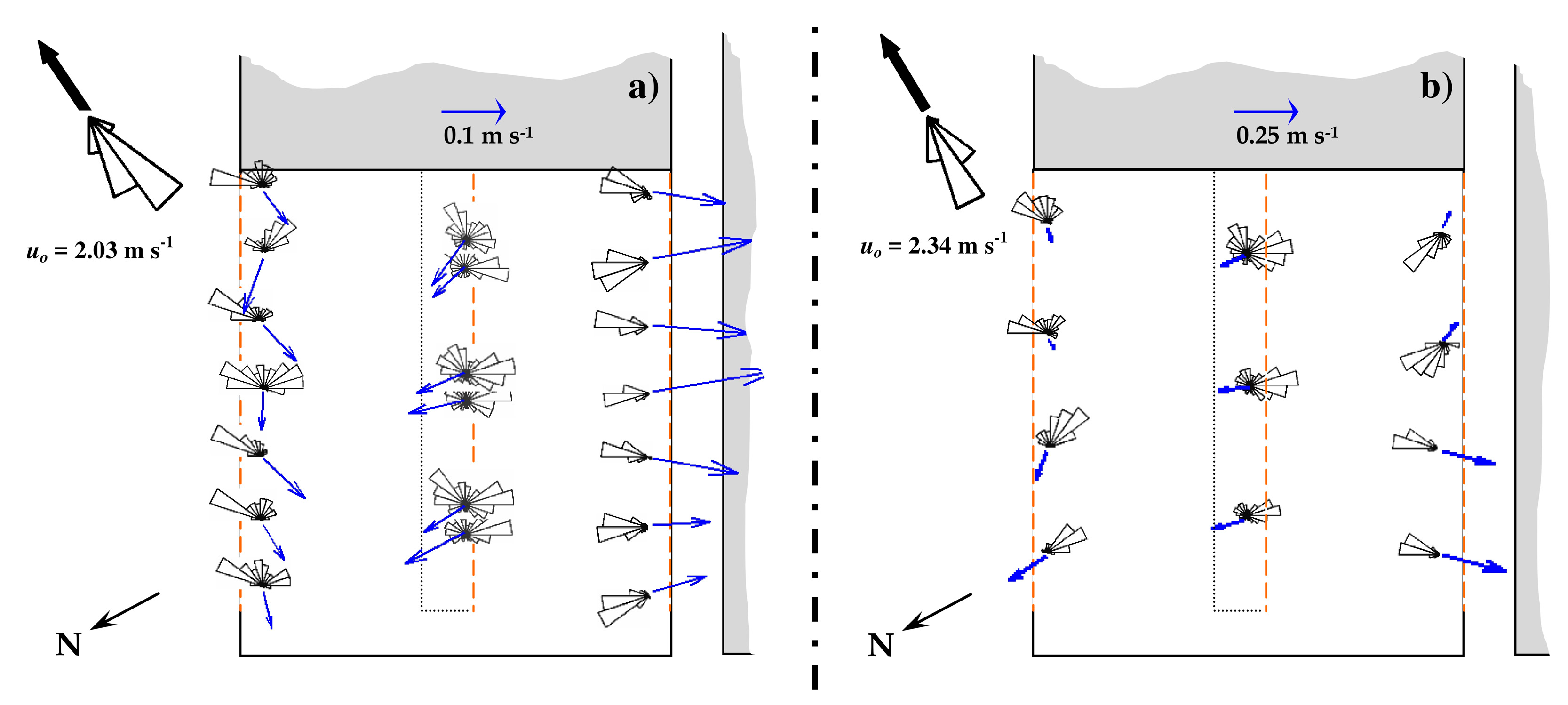 Agronomy 09 00736 g003 Agronomy 09 00736 g003