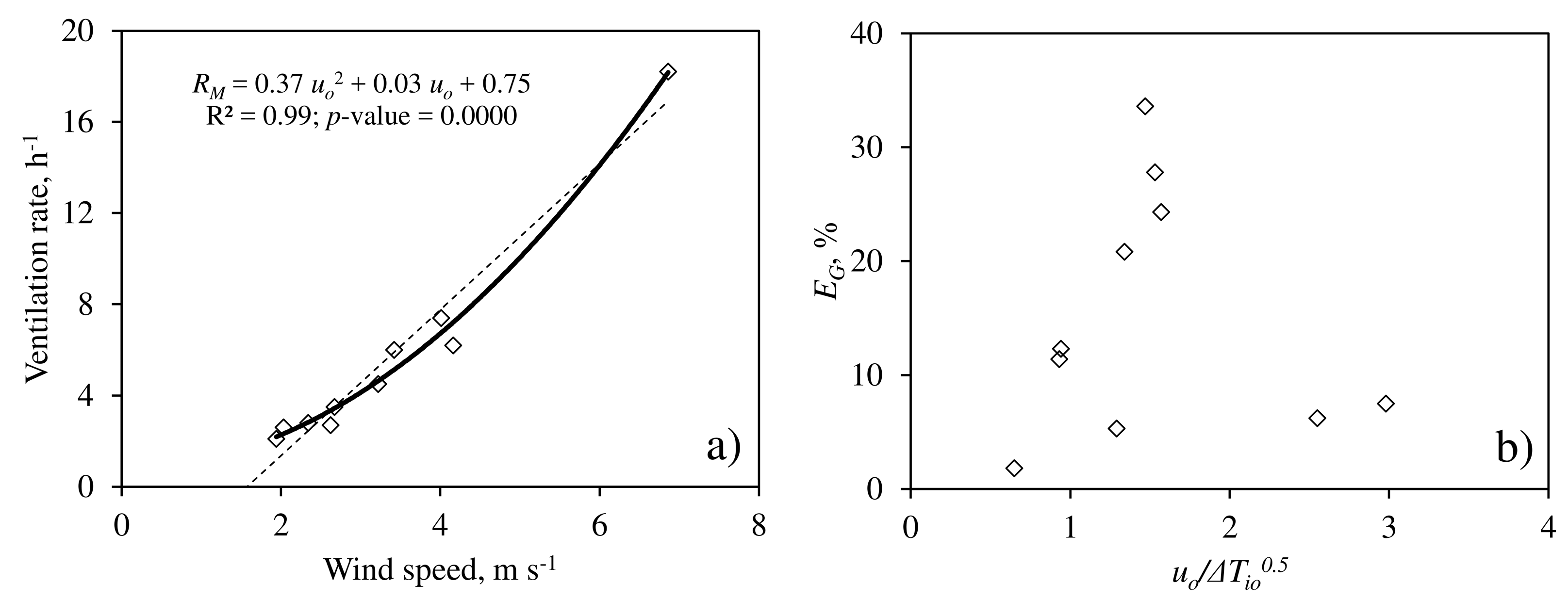 Agronomy 09 00736 g005 Agronomy 09 00736 g005