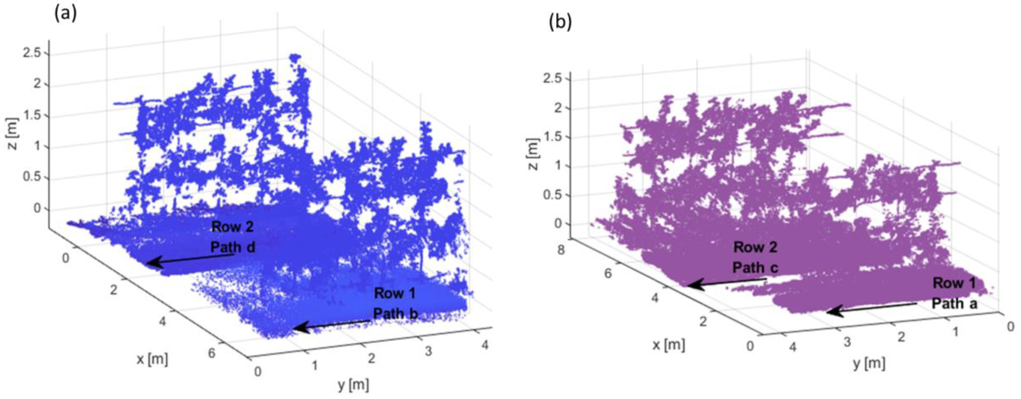 Agronomy 09 00740 g003
