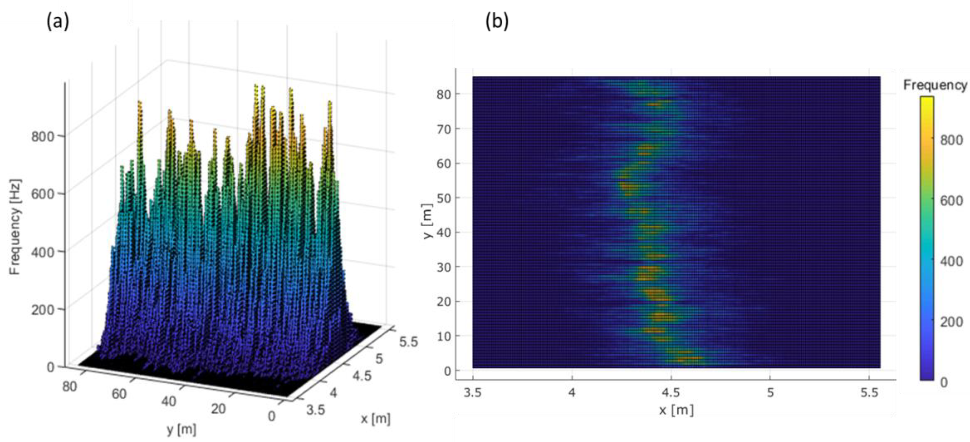 Agronomy 09 00740 g005