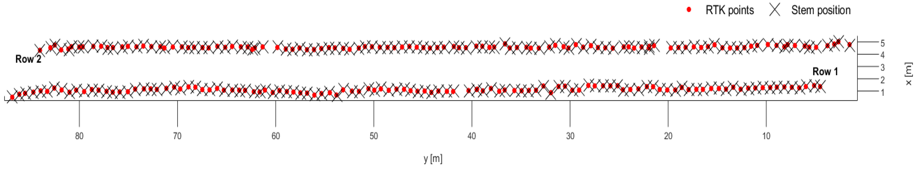 Agronomy 09 00740 g006