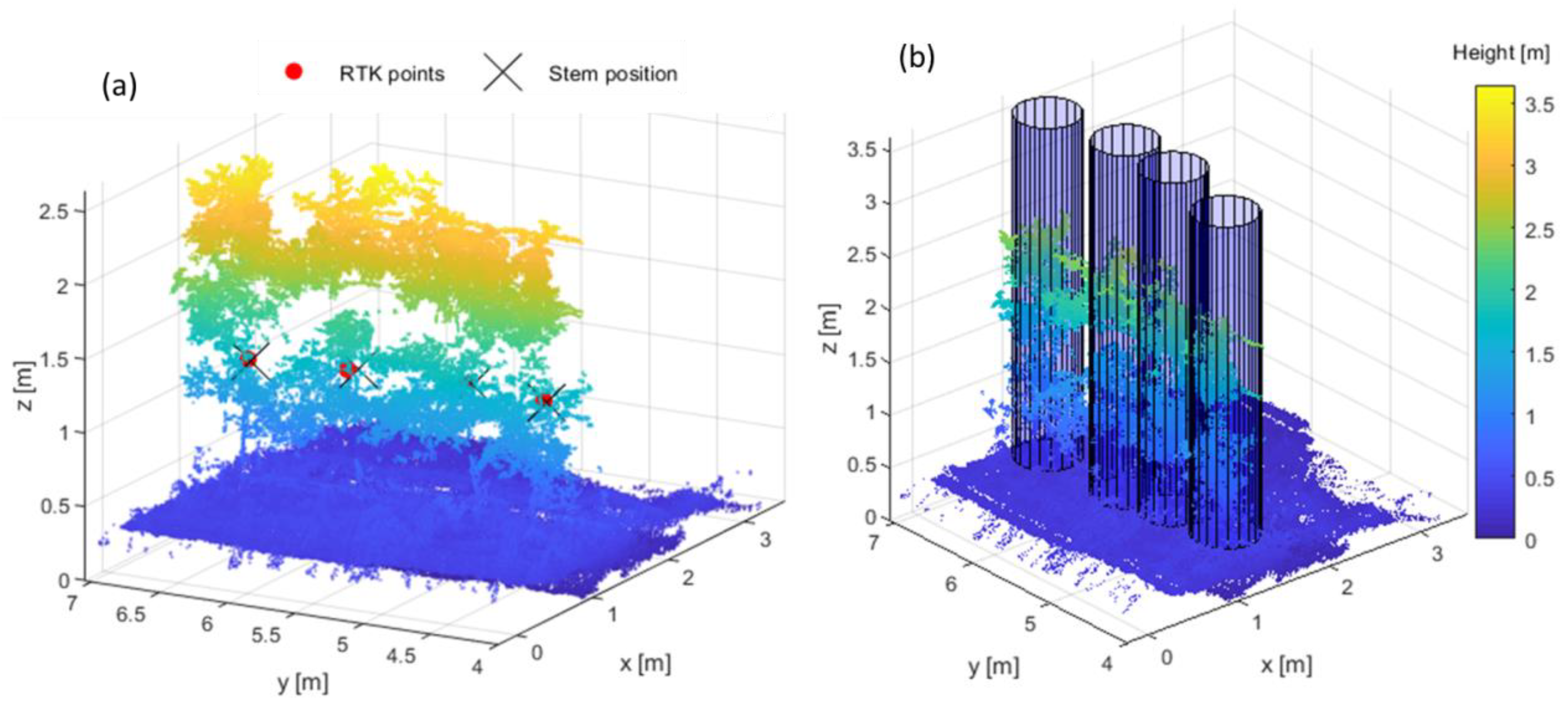 Agronomy 09 00740 g007
