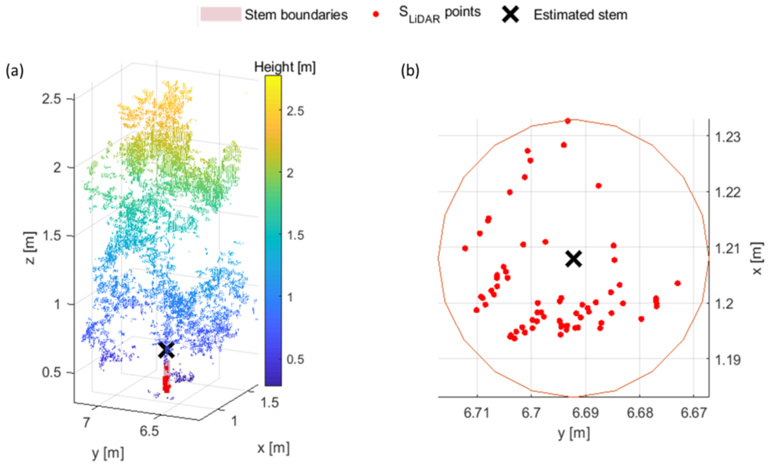 Agronomy 09 00740 g008
